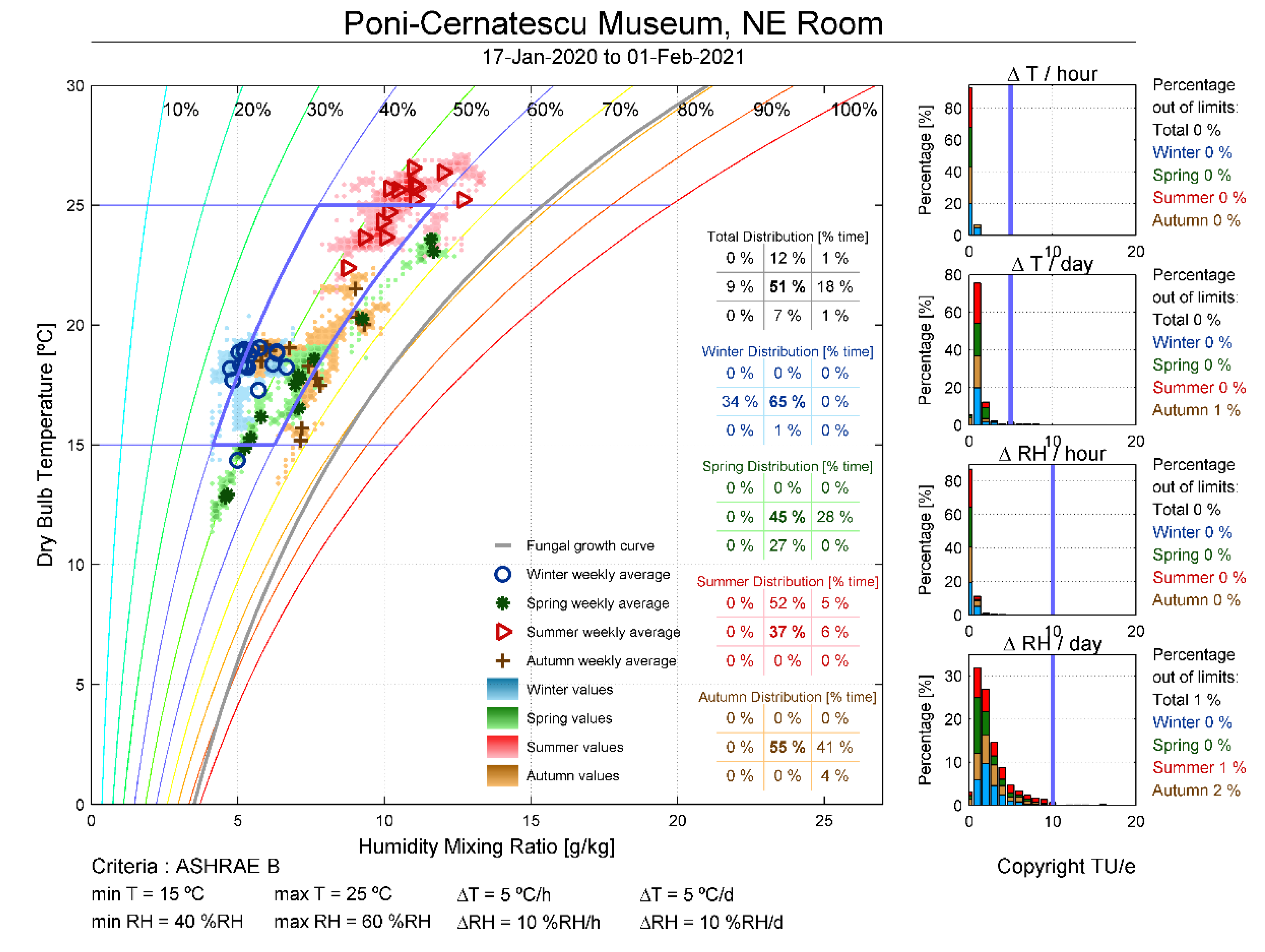 Applsci 12 03313 g013