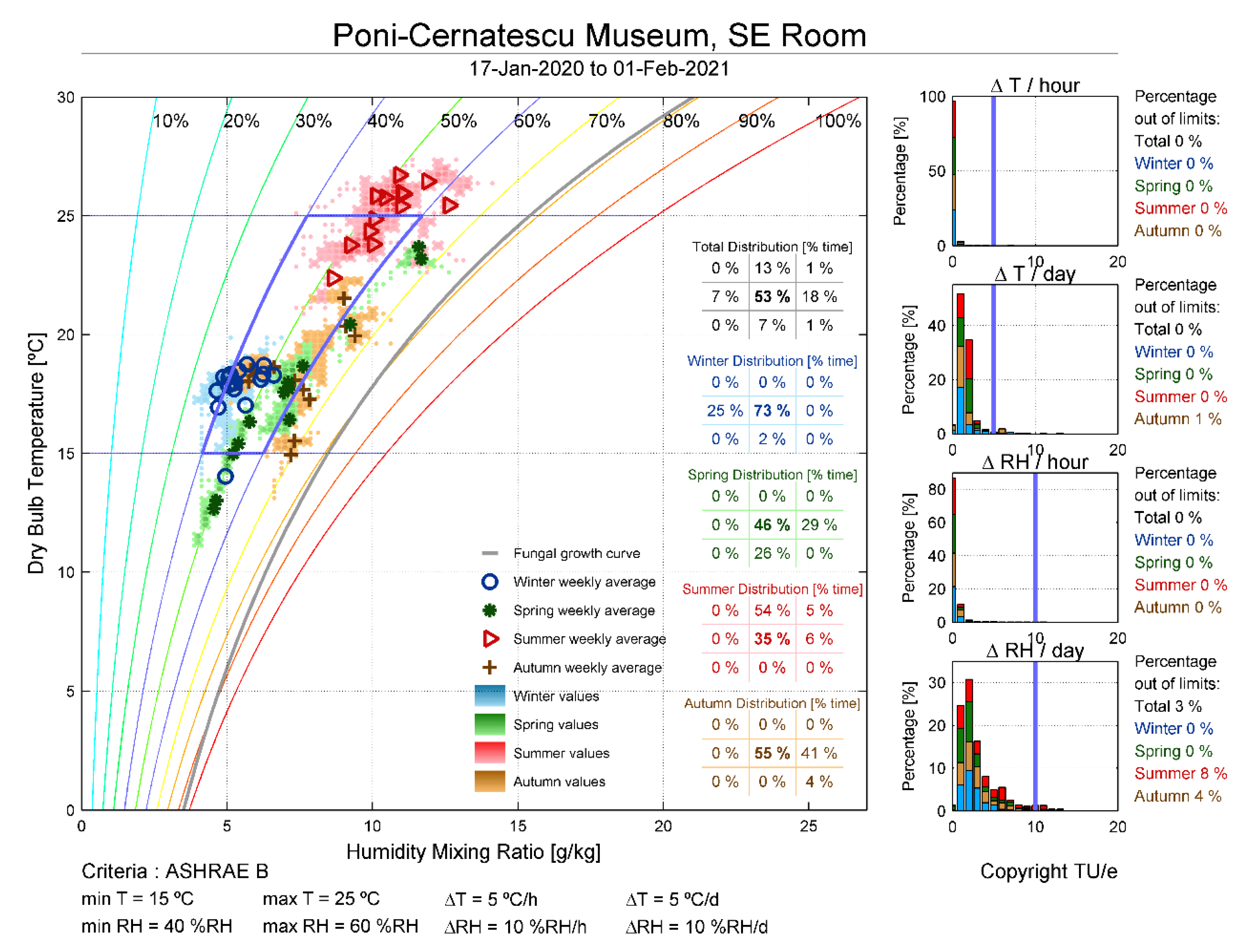 Applsci 12 03313 g014