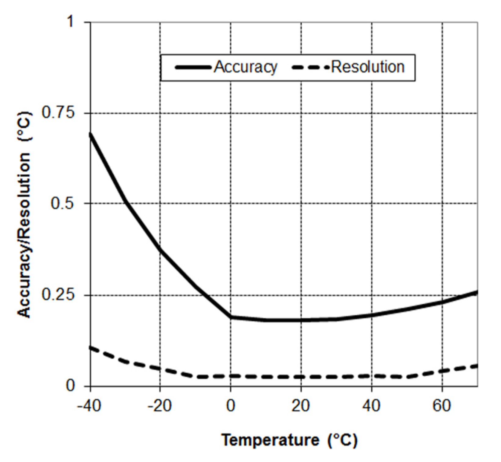 Applsci 12 03313 g0a1