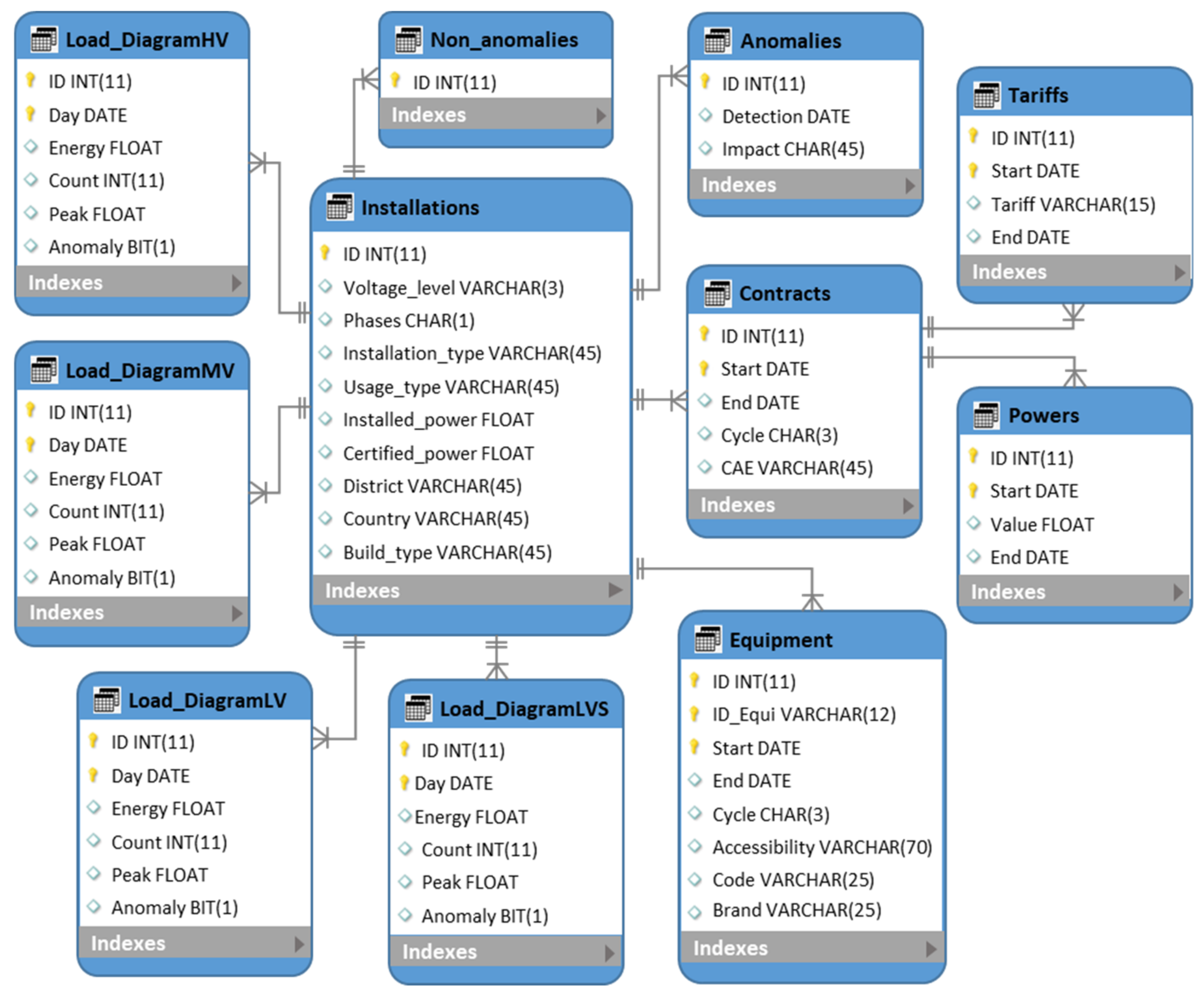 Applsci 12 03317 g001 550