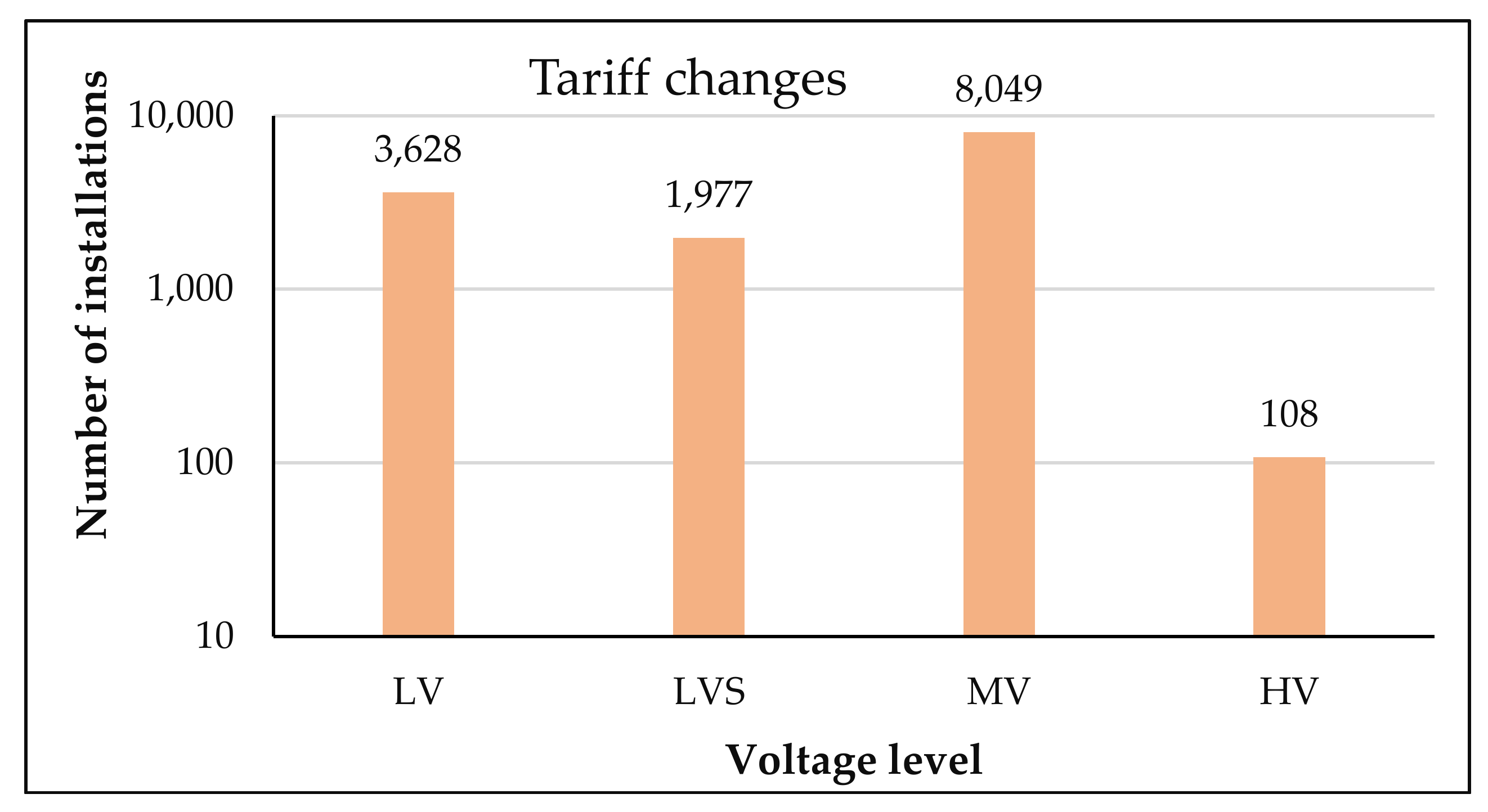 Applsci 12 03317 g002 550