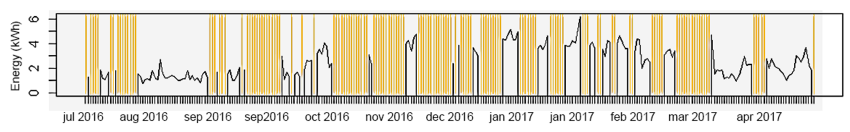 Applsci 12 03317 g007 550