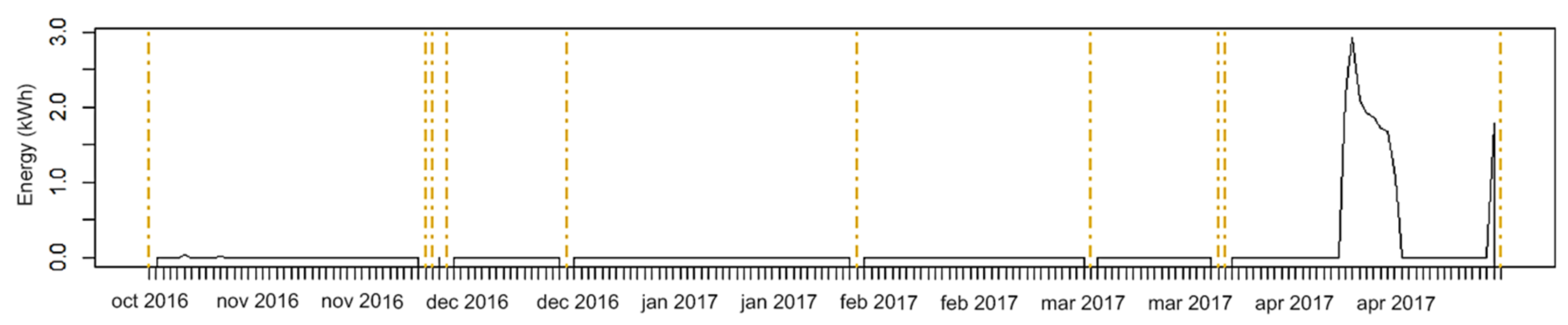 Applsci 12 03317 g008 550