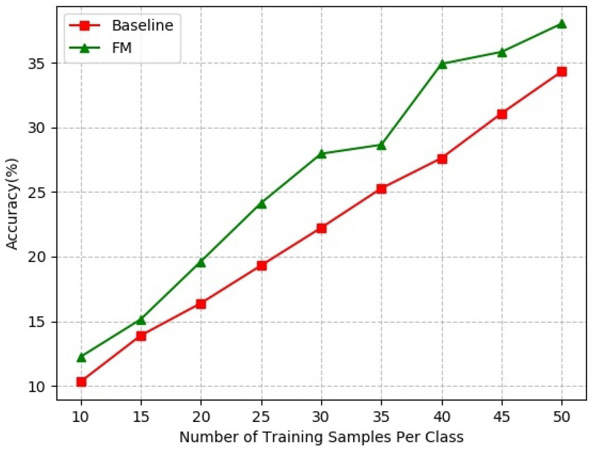 Applsci 12 03318 g004 550