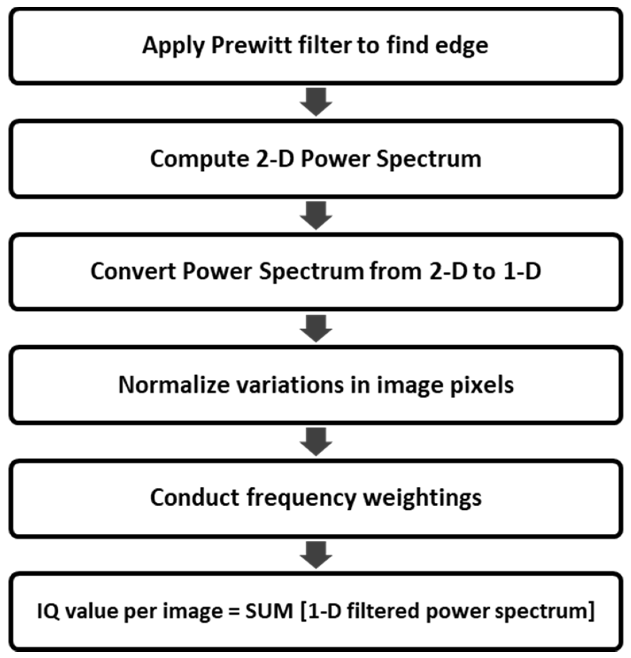 Applsci 12 03320 g002