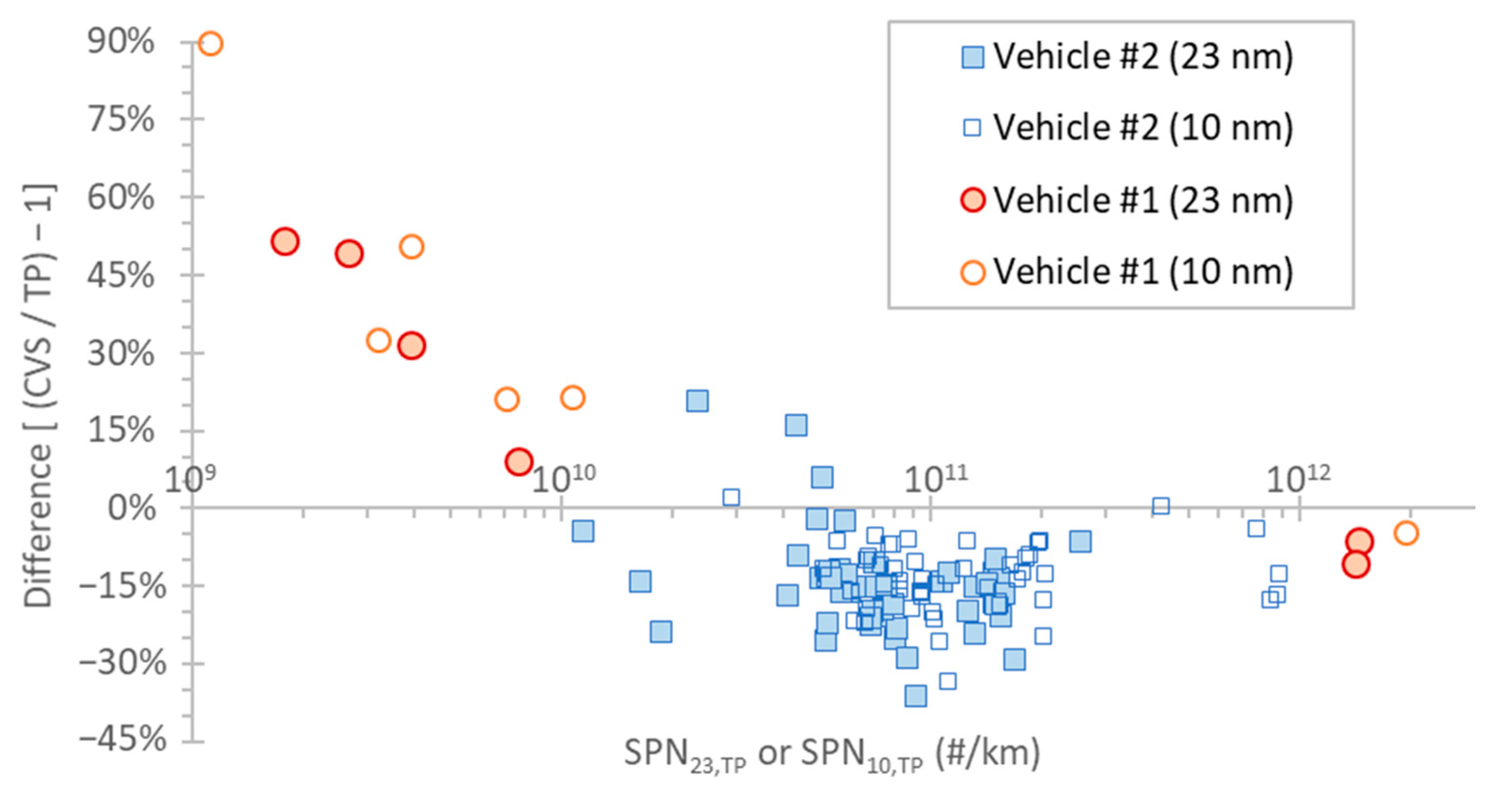 Applsci 12 03321 g003 Applsci 12 03321 g003