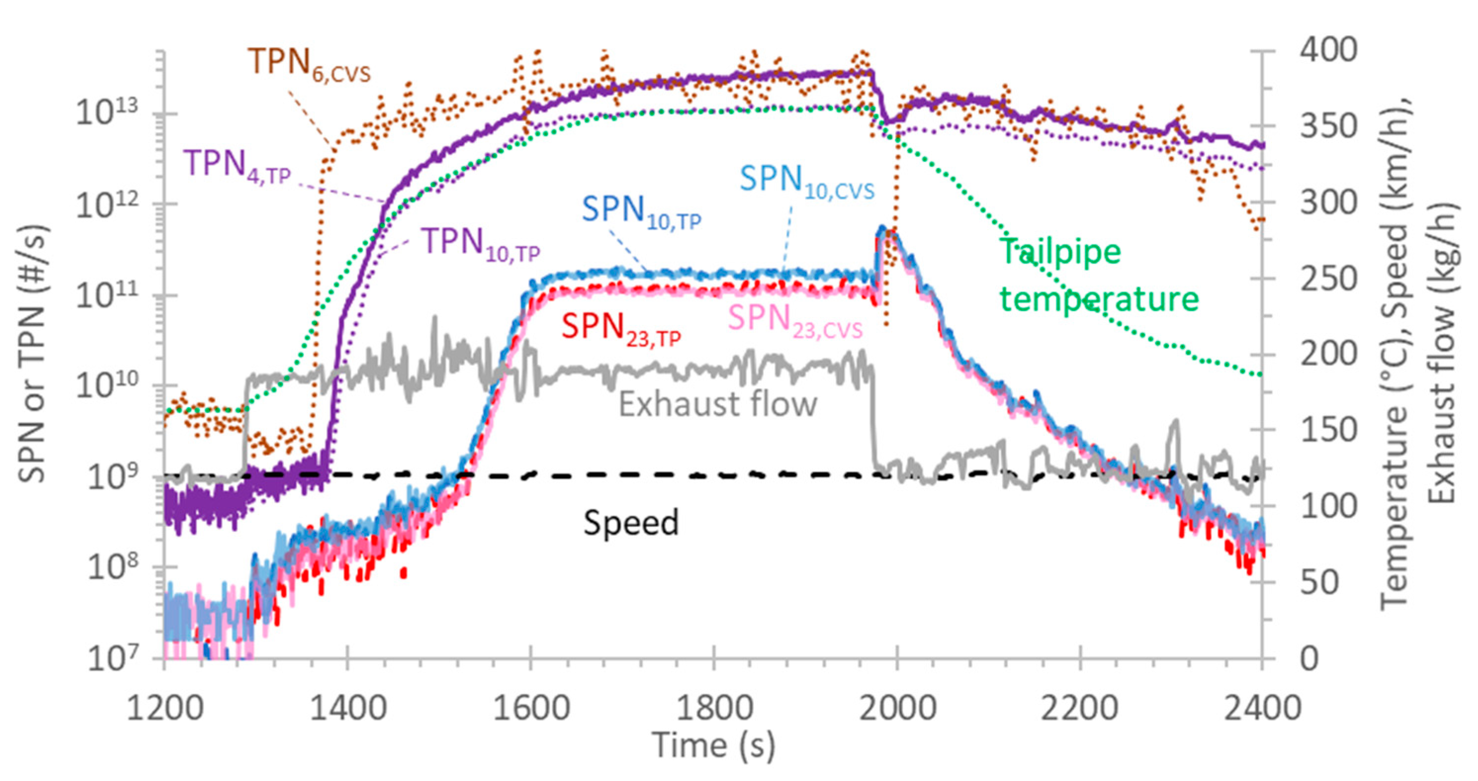 Applsci 12 03321 g004 Applsci 12 03321 g004