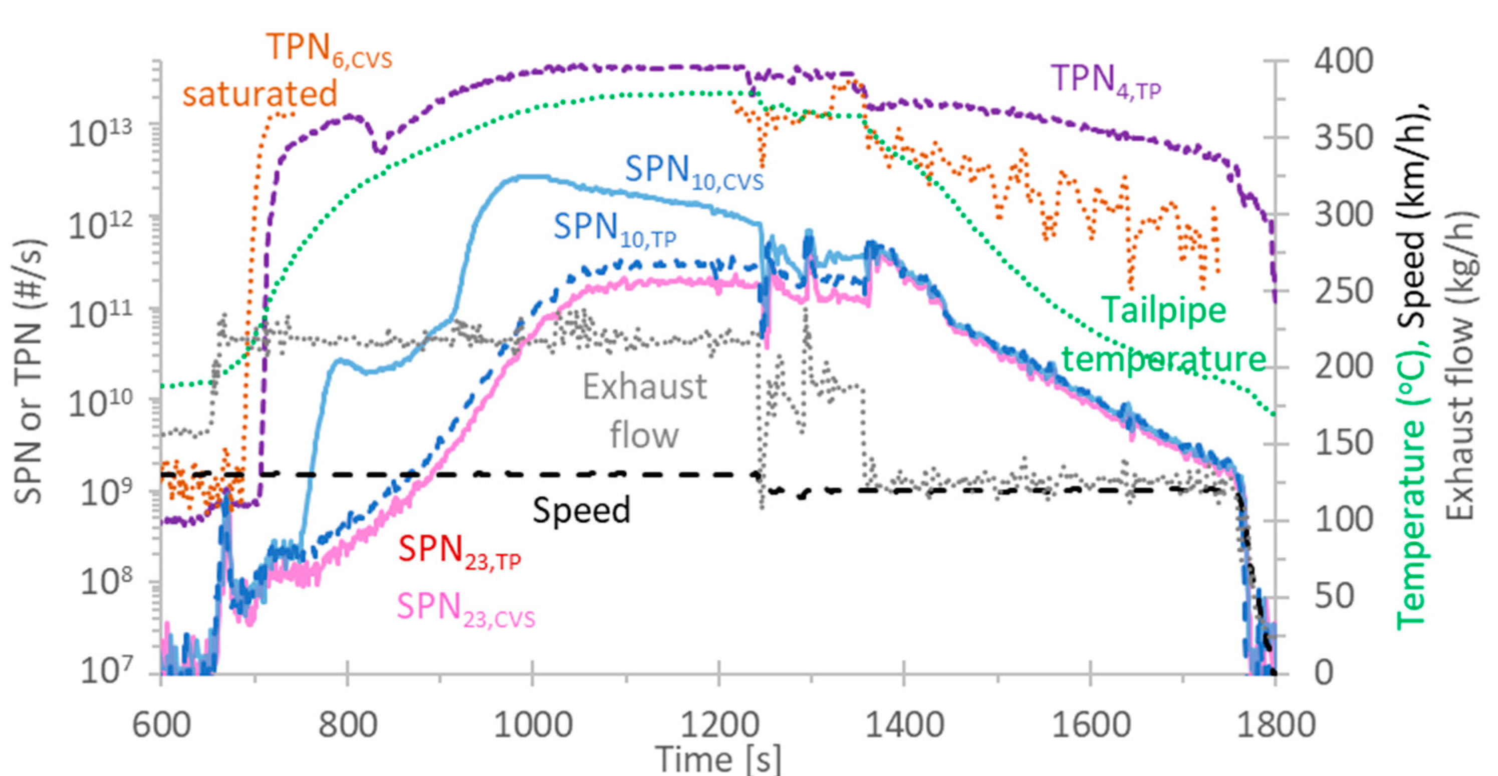 Applsci 12 03321 g005 Applsci 12 03321 g005