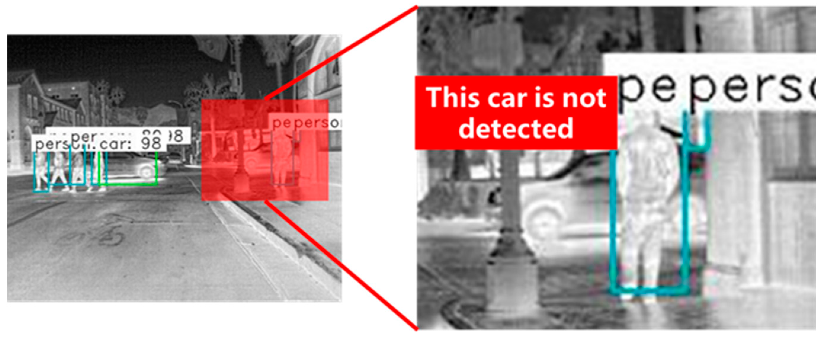 Deep-Learning Based Algorithm for Detecting Targets in Infrared Images