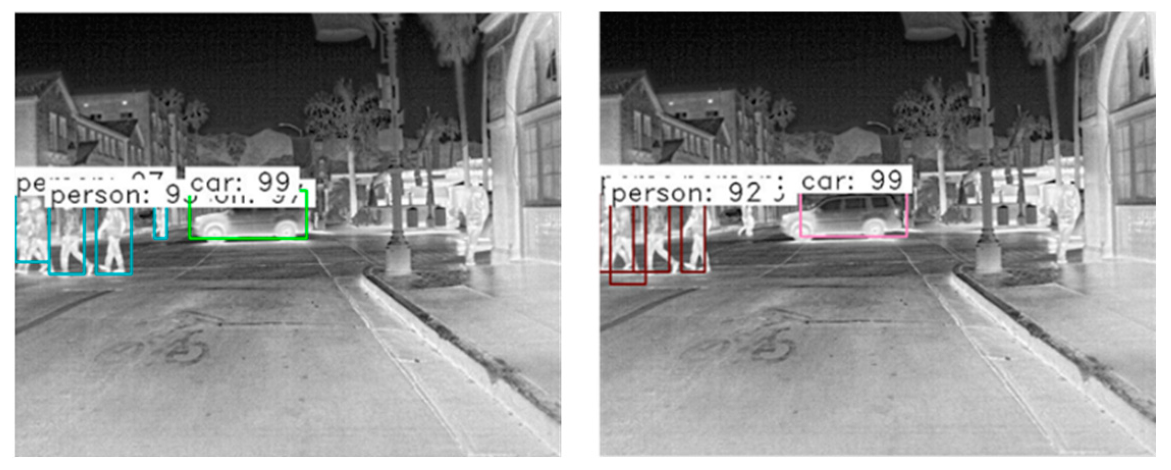 Deep-Learning Based Algorithm for Detecting Targets in Infrared Images