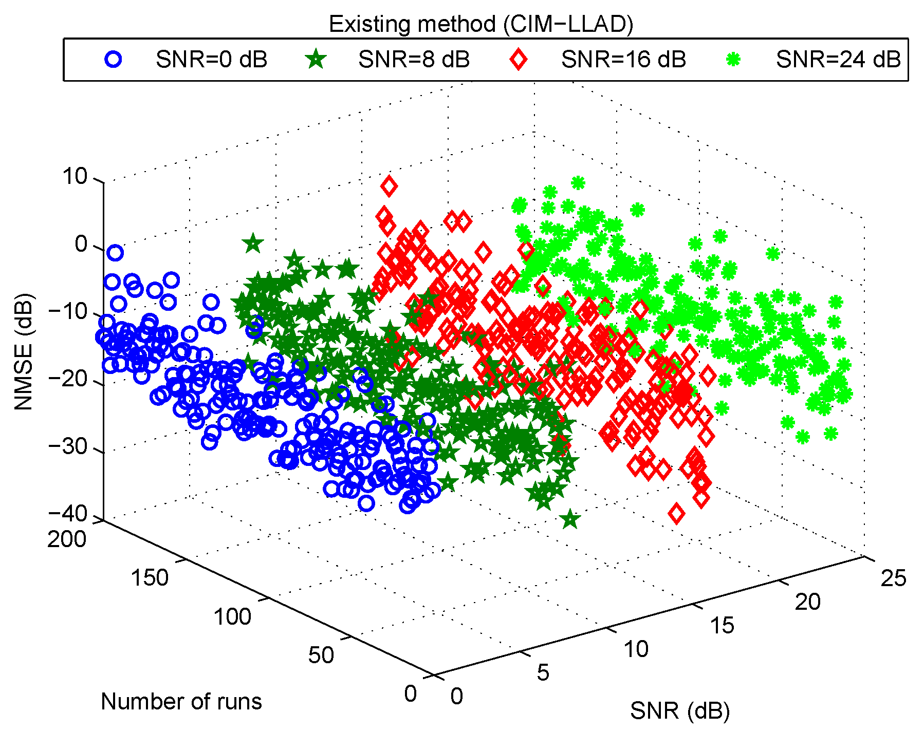 Applsci 12 03323 g007