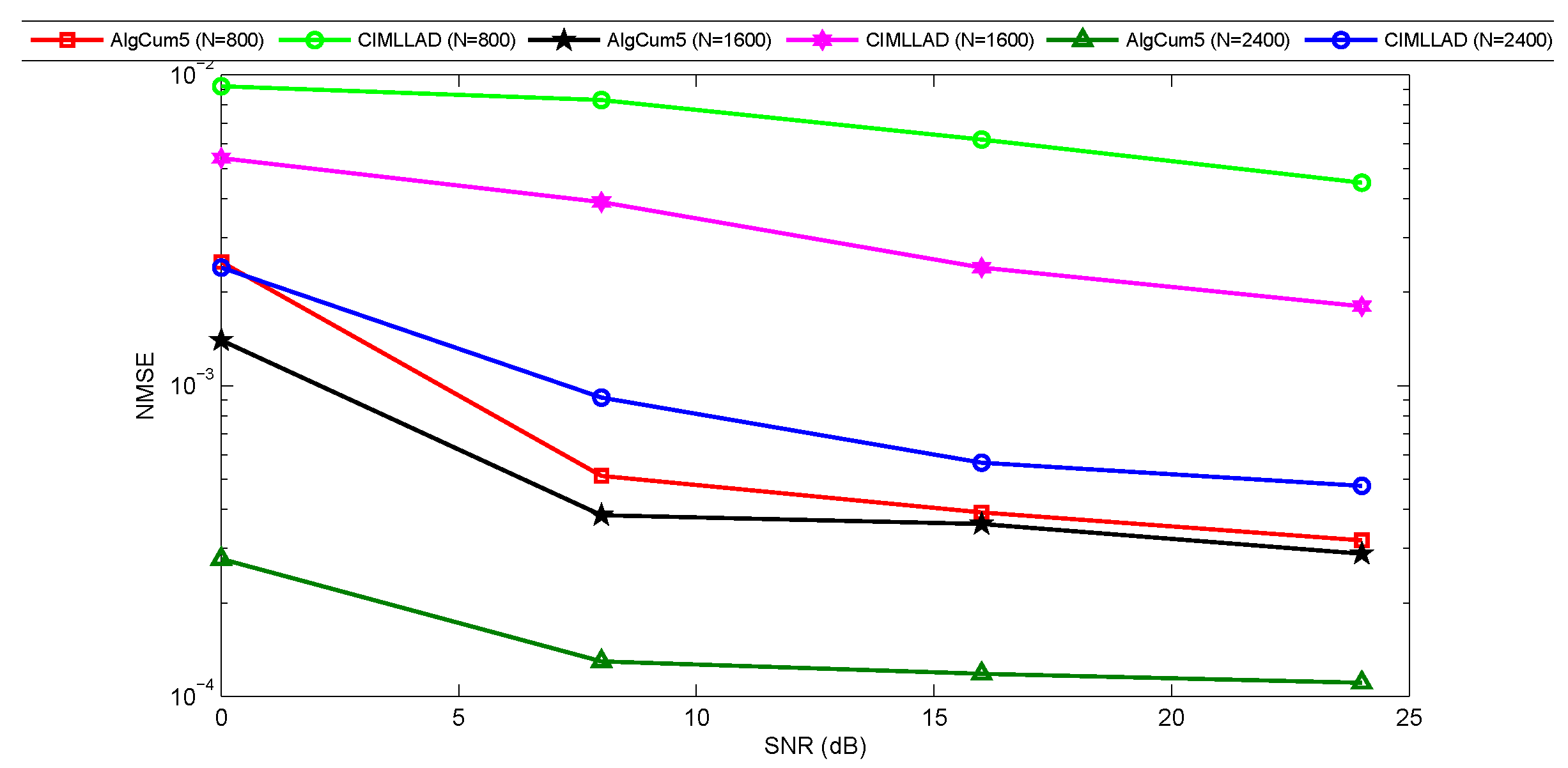 Applsci 12 03323 g014