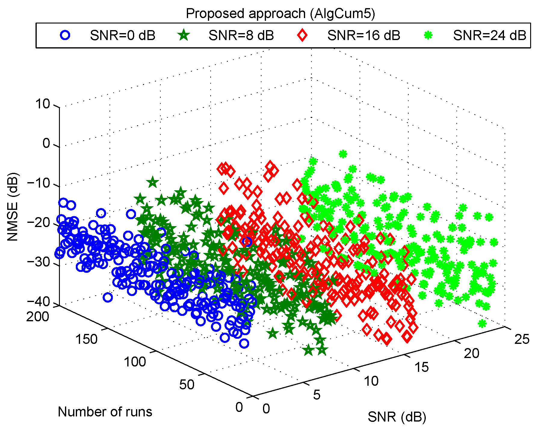 Applsci 12 03323 g015