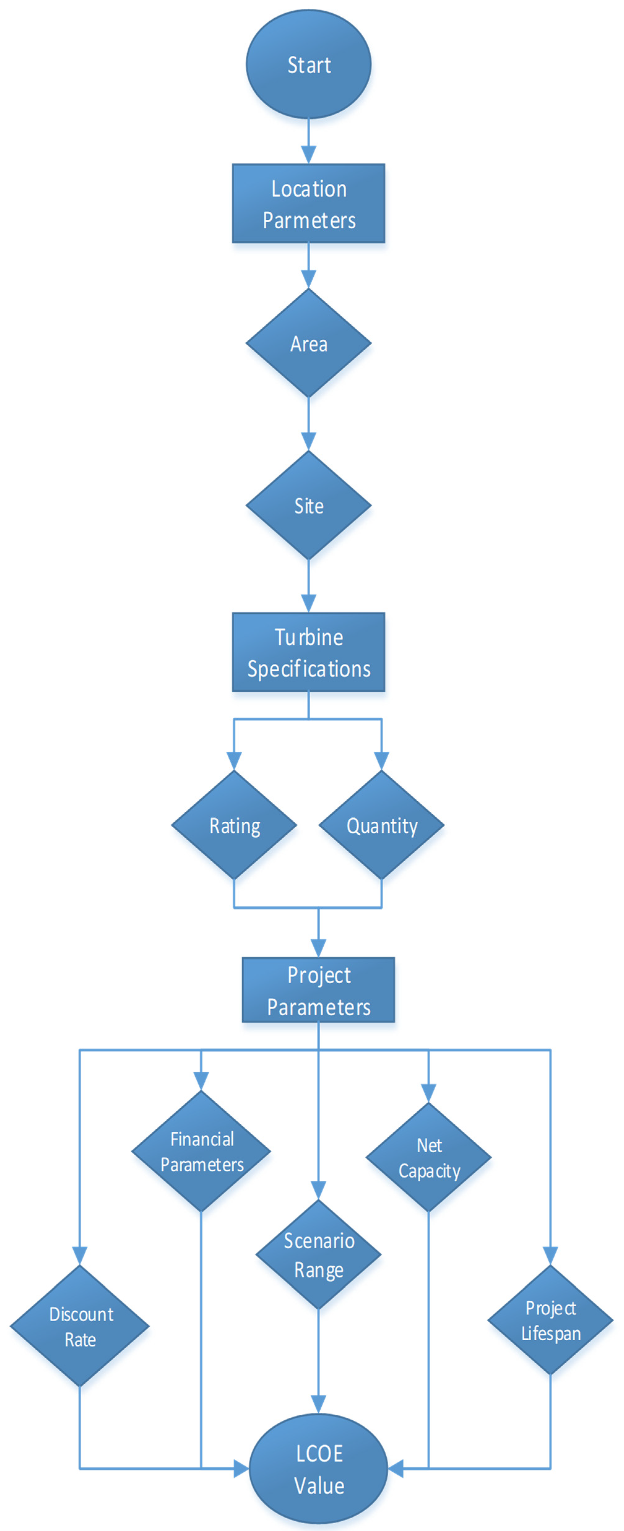 Applsci 12 03326 g003 550