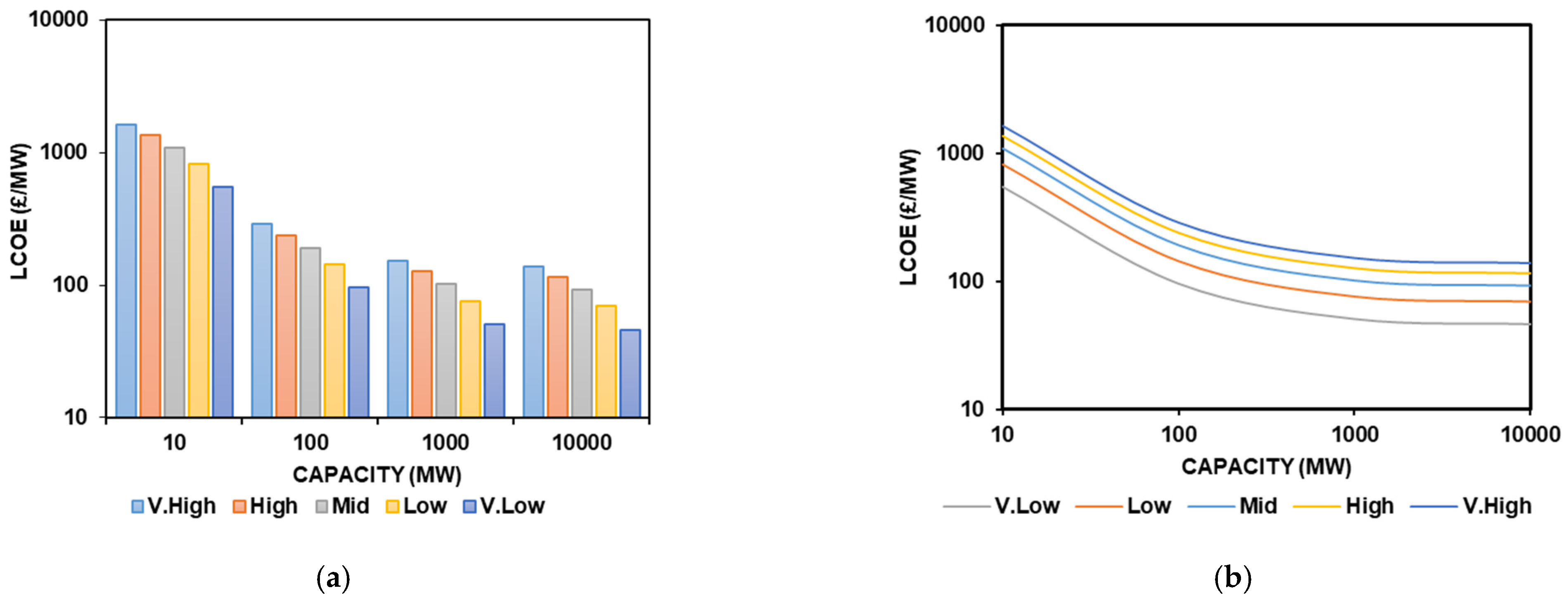 Applsci 12 03326 g004a 550