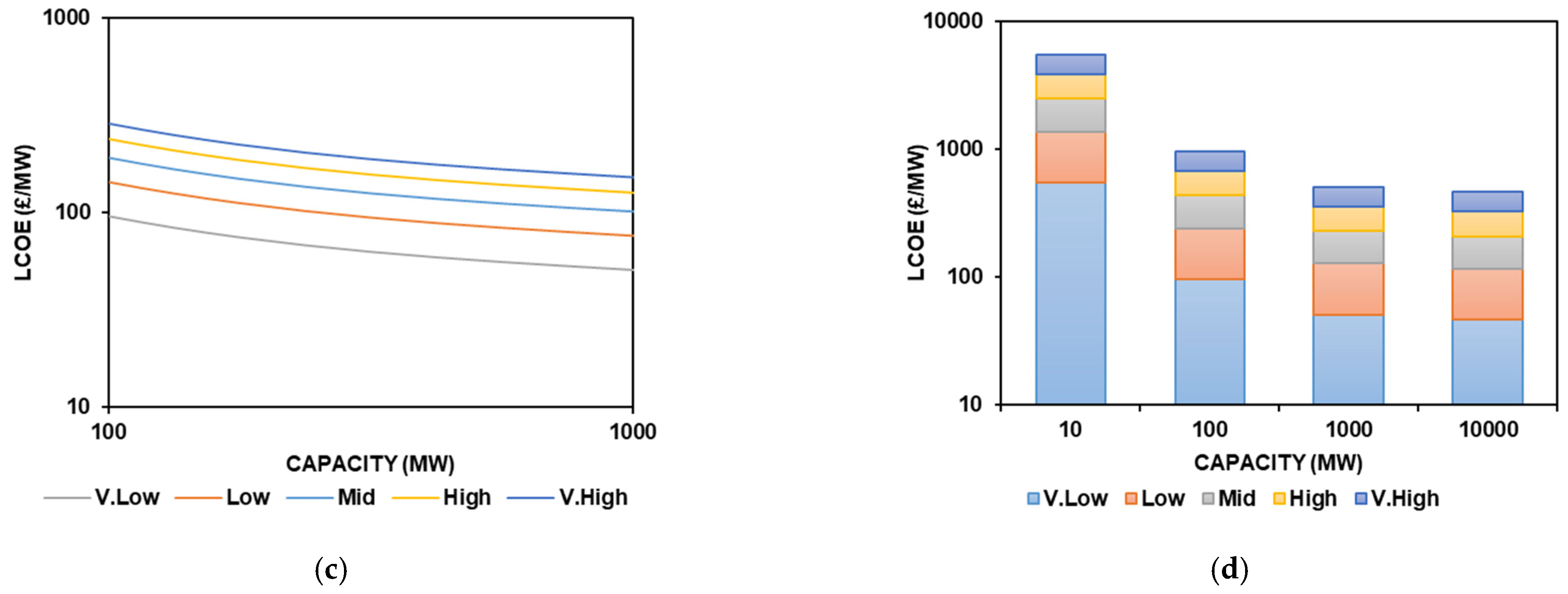 Applsci 12 03326 g004b 550
