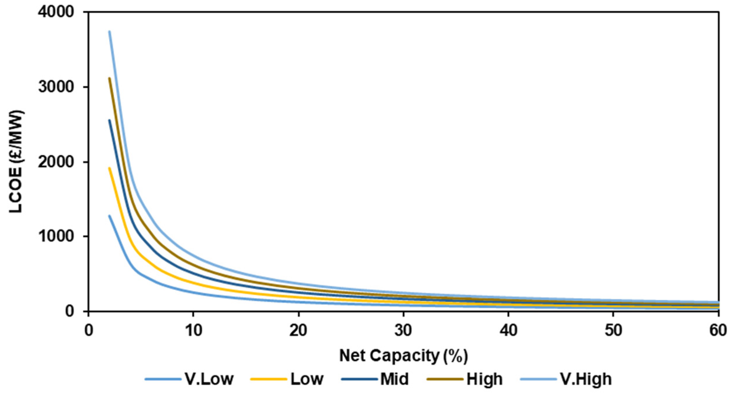 Applsci 12 03326 g005 550