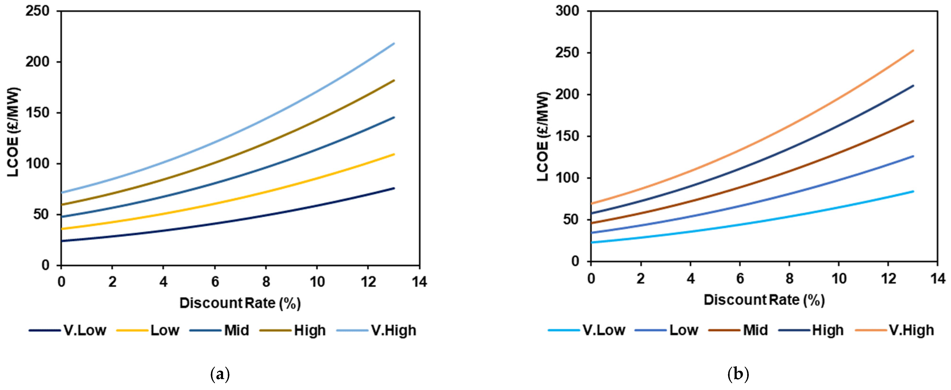 Applsci 12 03326 g006a 550