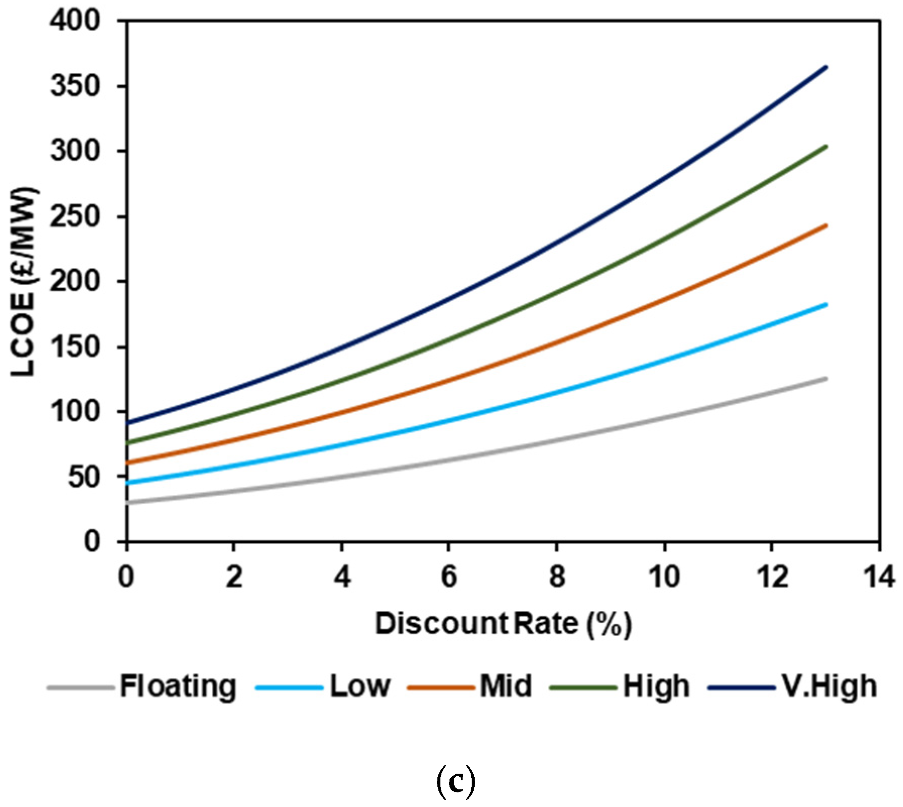 Applsci 12 03326 g006b 550