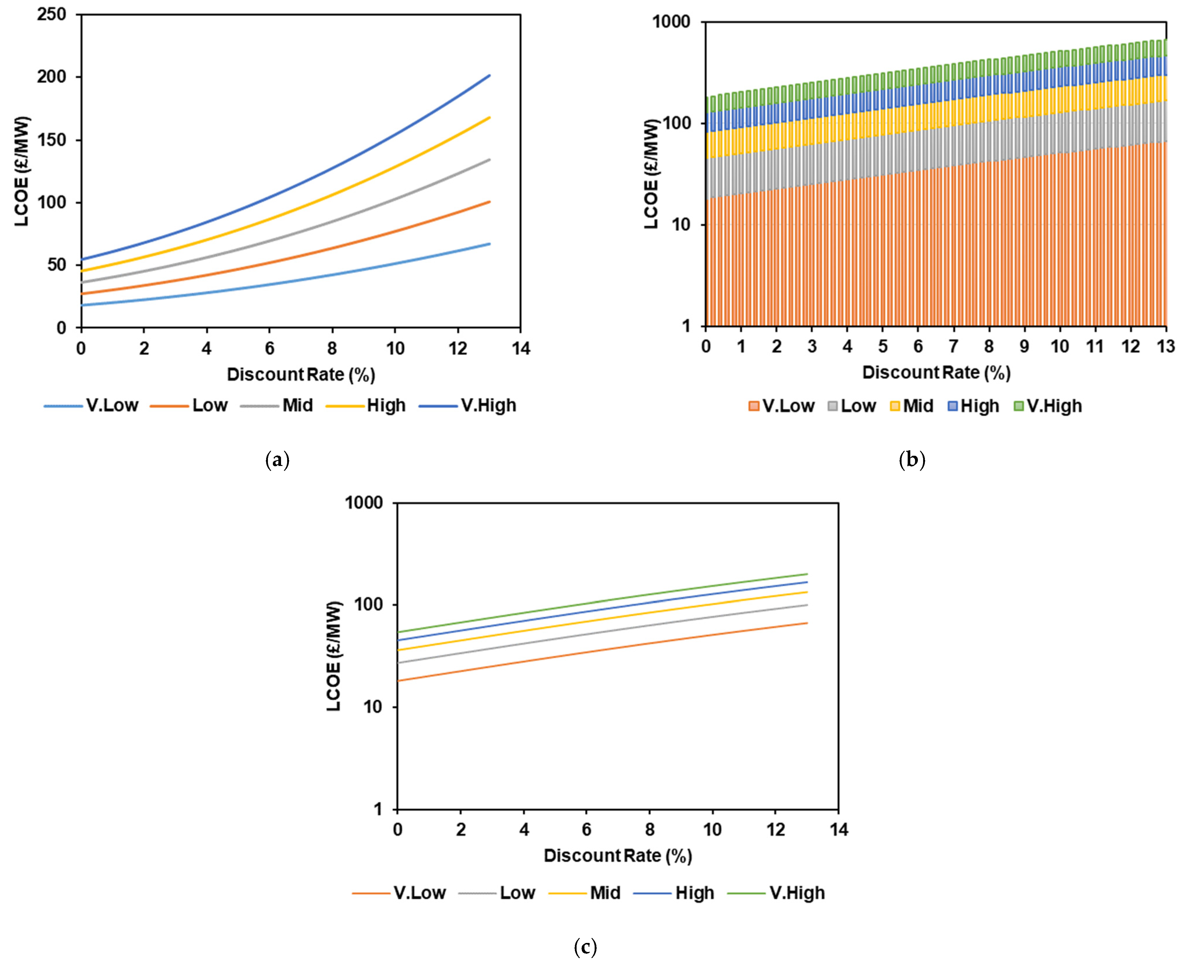 Applsci 12 03326 g007 550