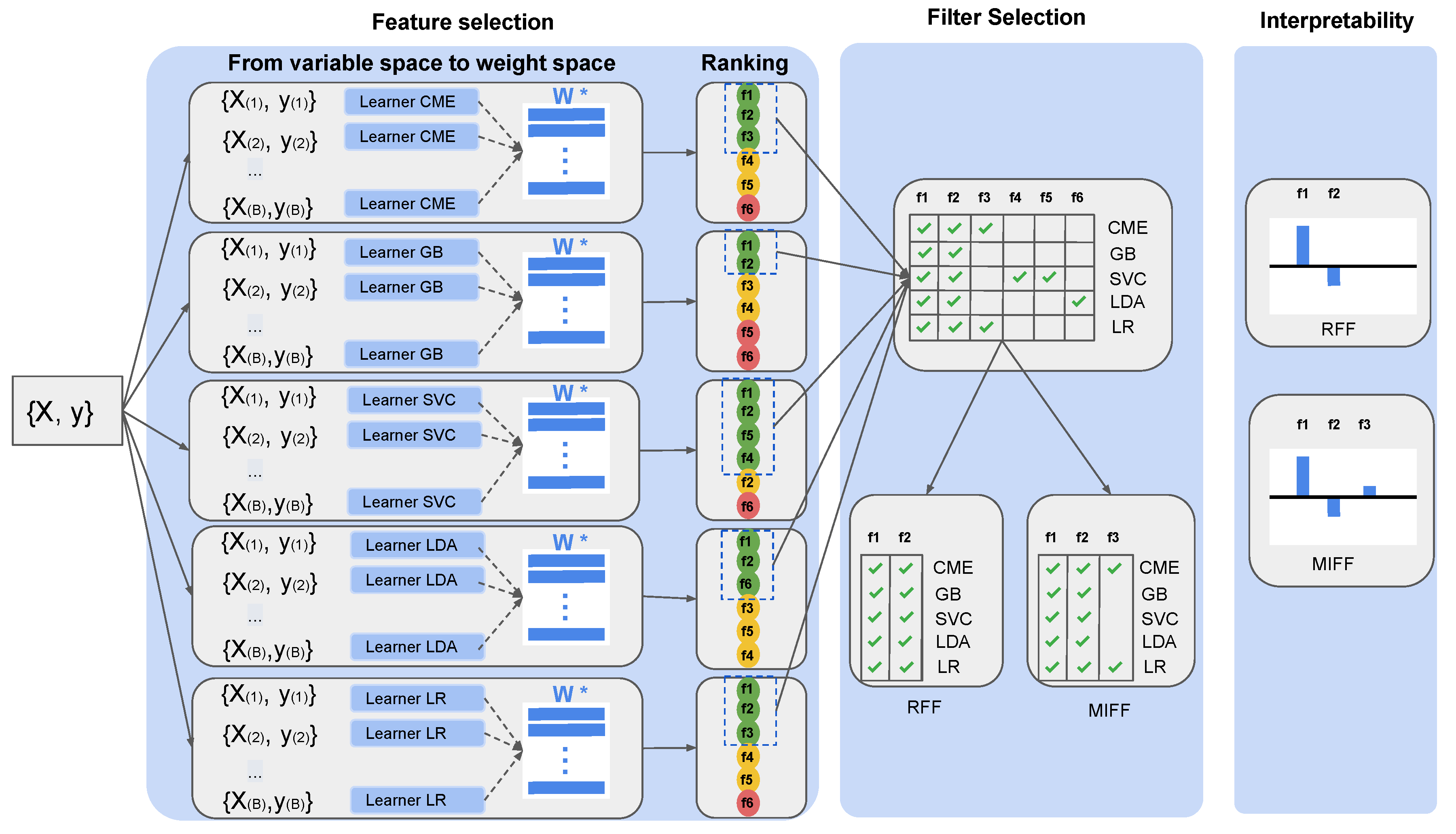 Applsci 12 03328 g001 550