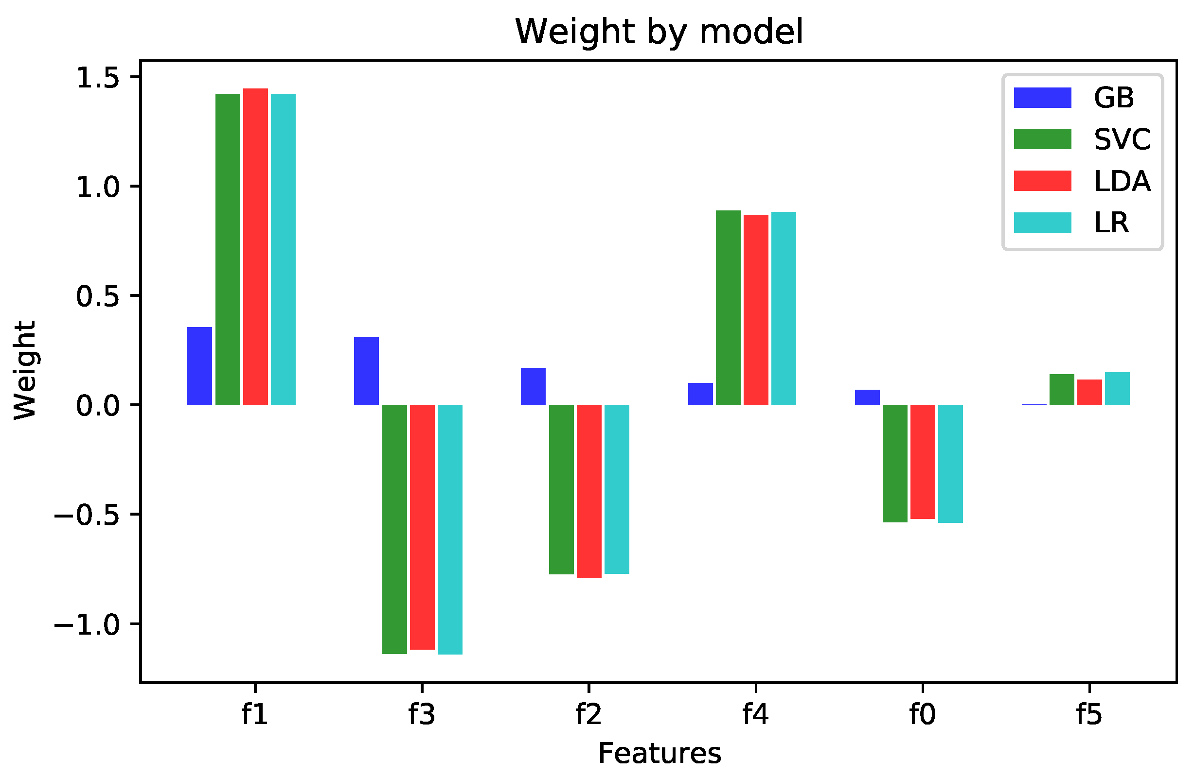 Applsci 12 03328 g005 550