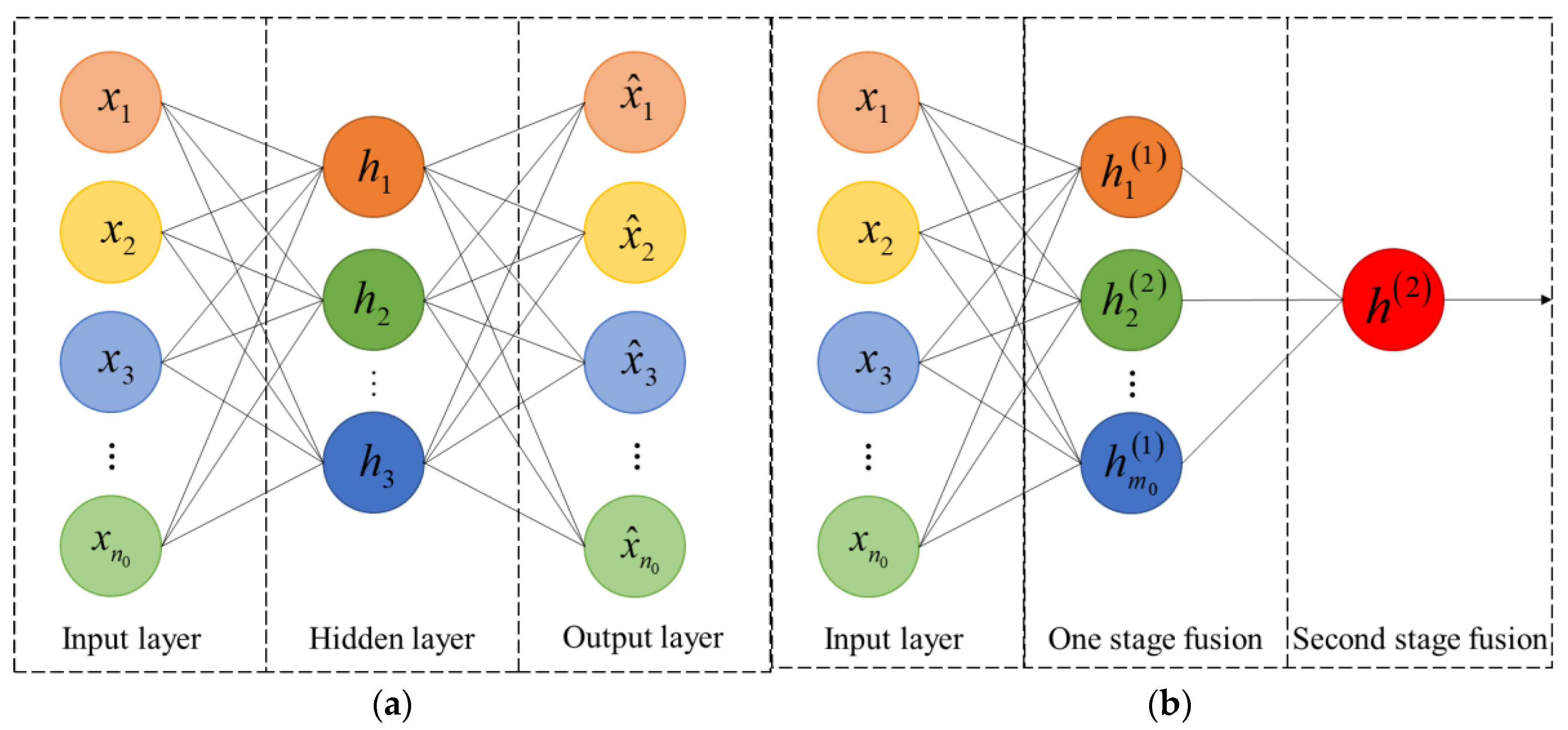 Applsci 12 03329 g003