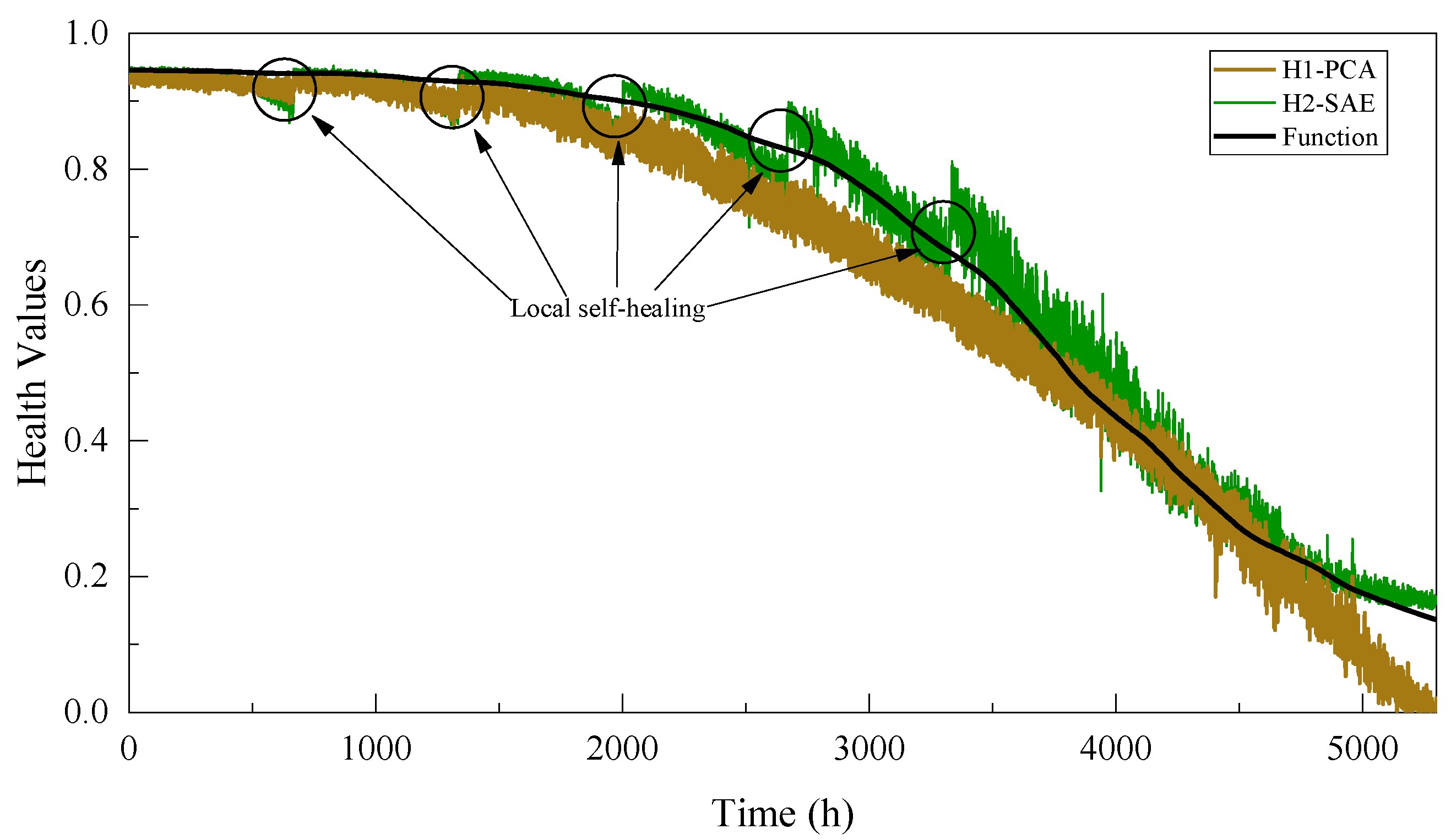 Applsci 12 03329 g008