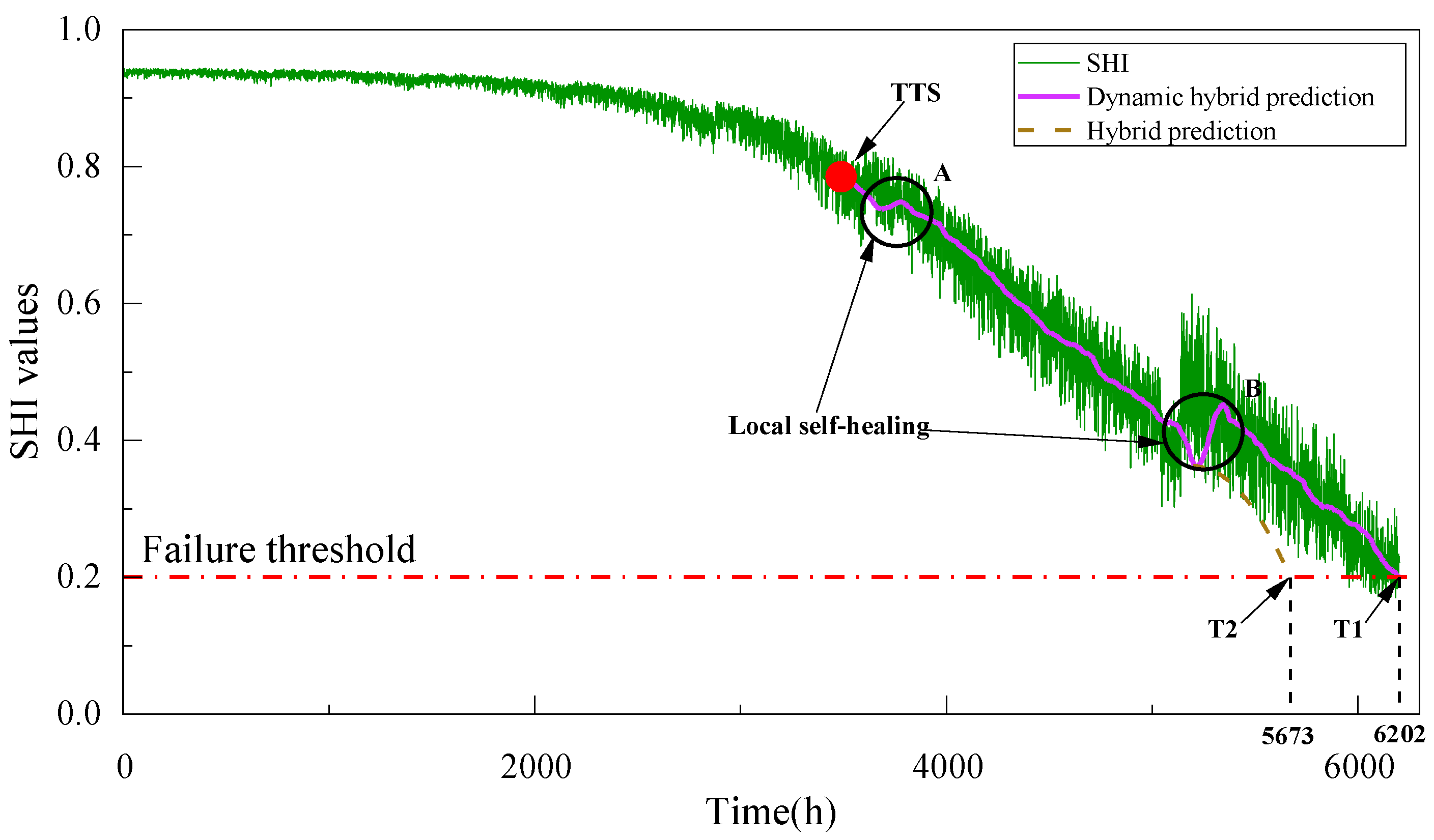 Applsci 12 03329 g011