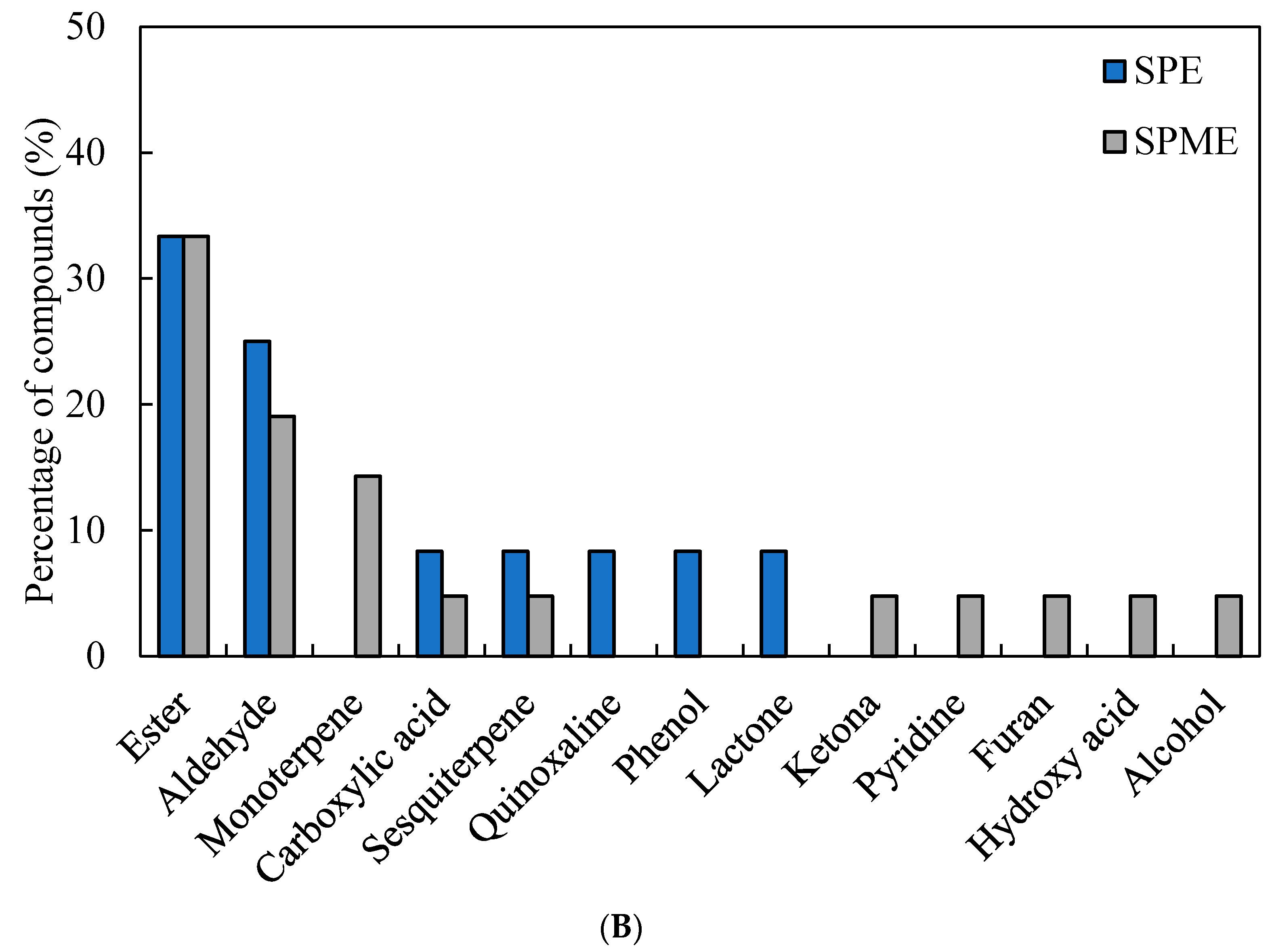 Applsci 12 03330 g001b 550