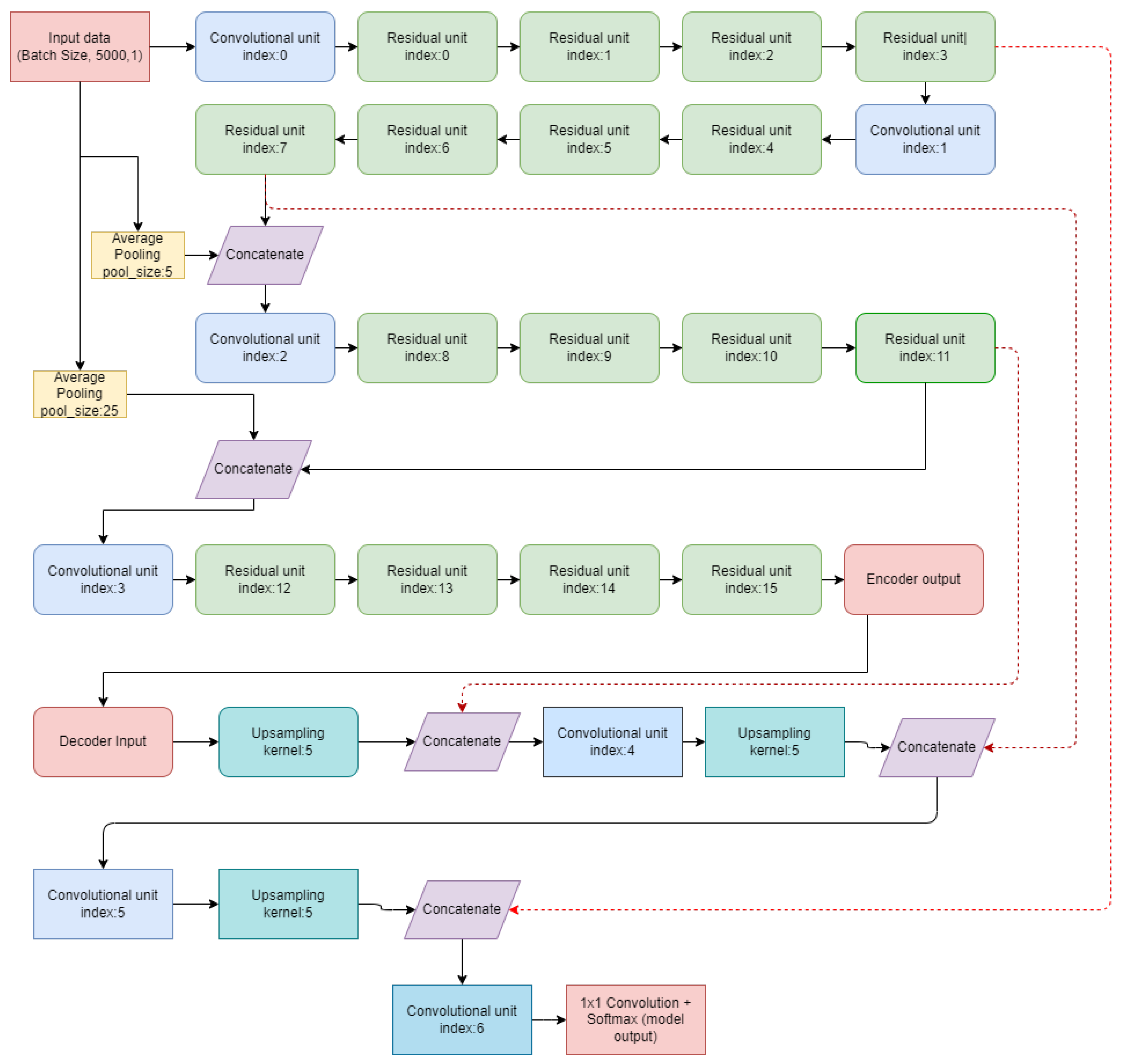 Applsci 12 03332 g003