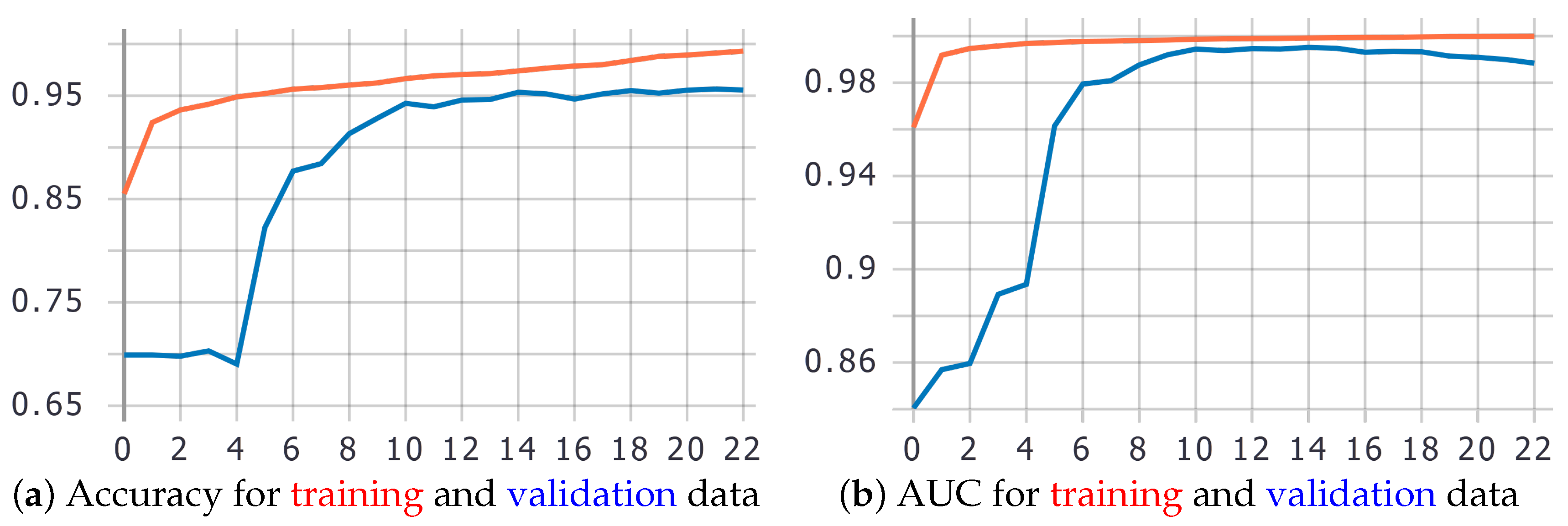 Applsci 12 03332 g004
