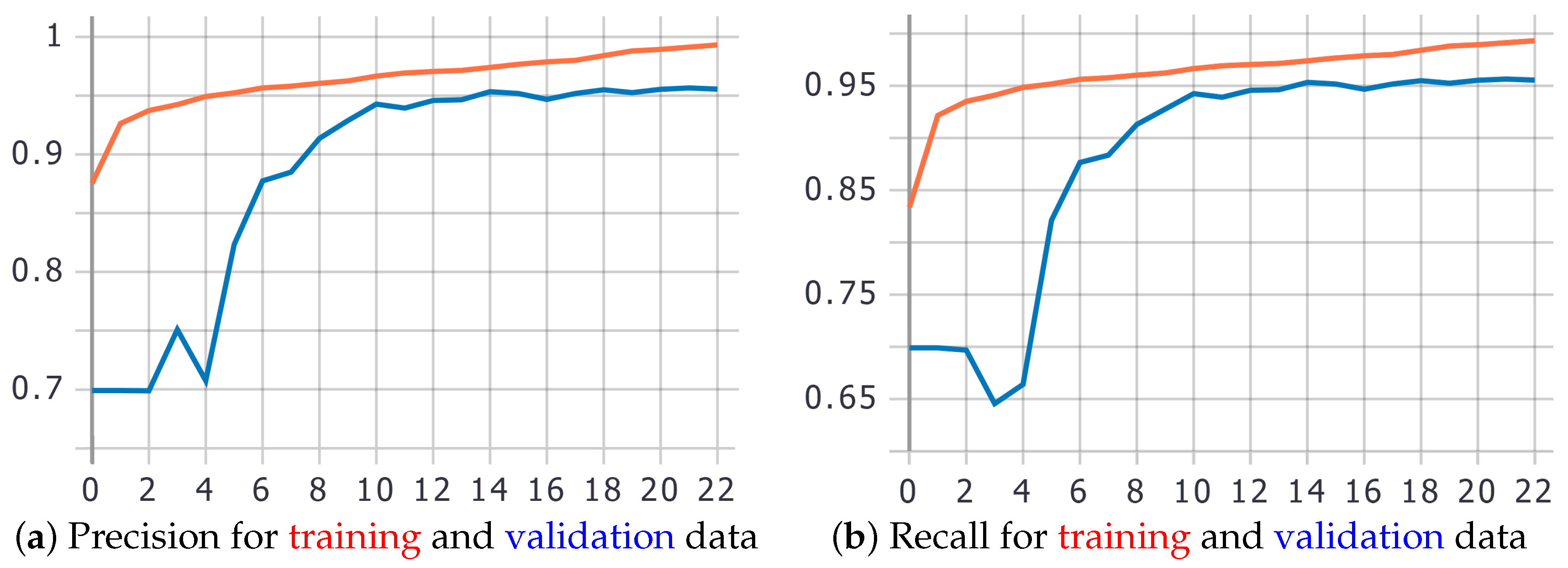 Applsci 12 03332 g006