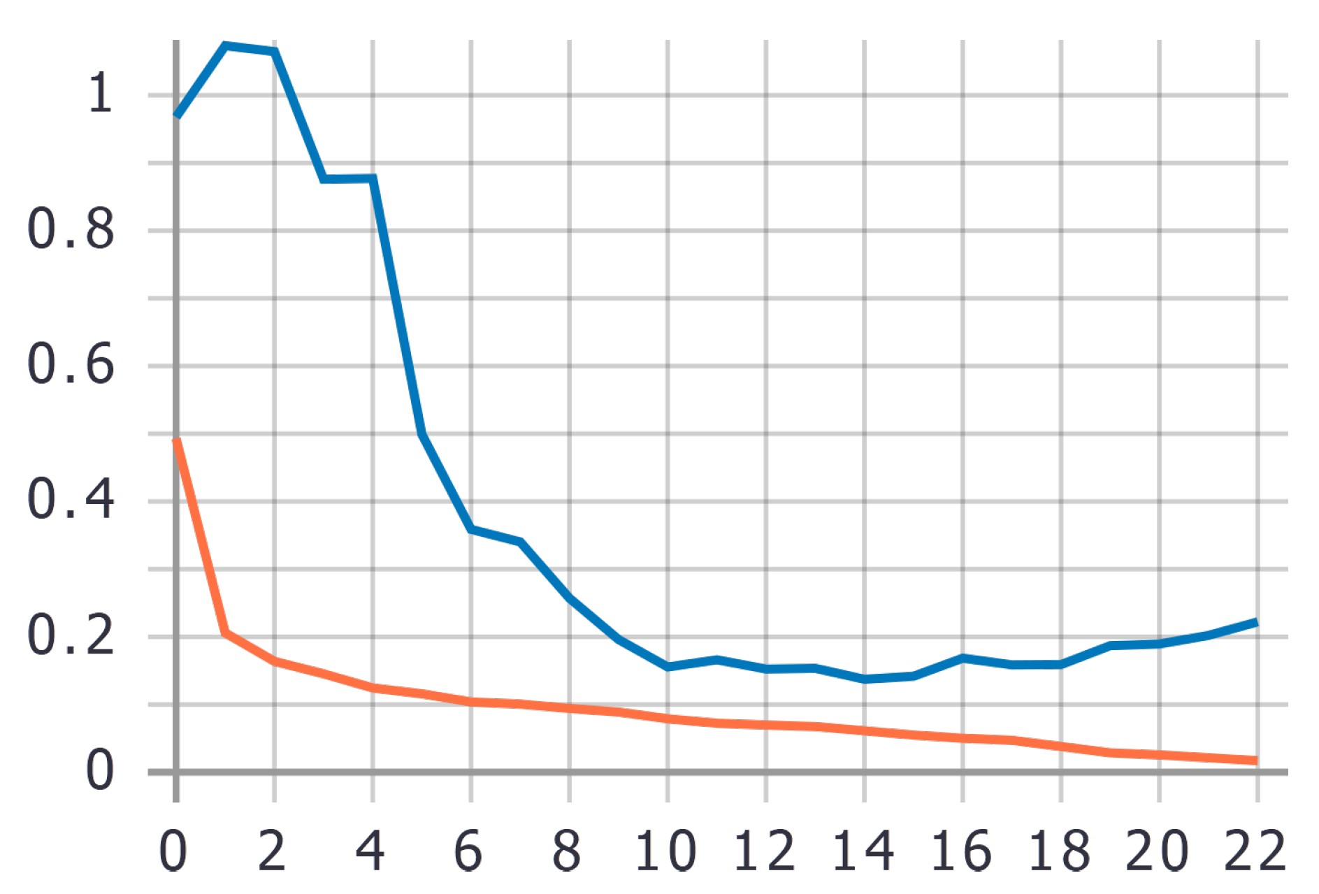 Applsci 12 03332 g007