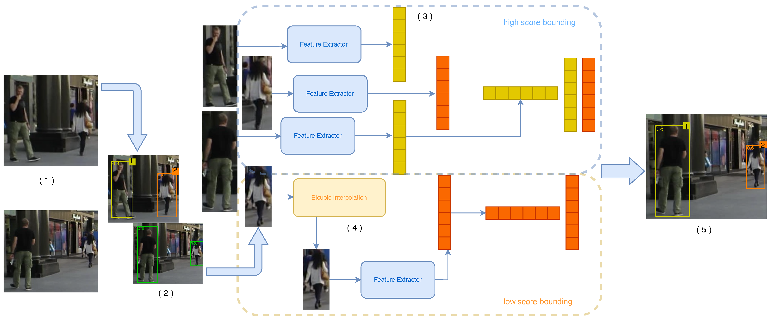 Applsci 12 03334 g001 550