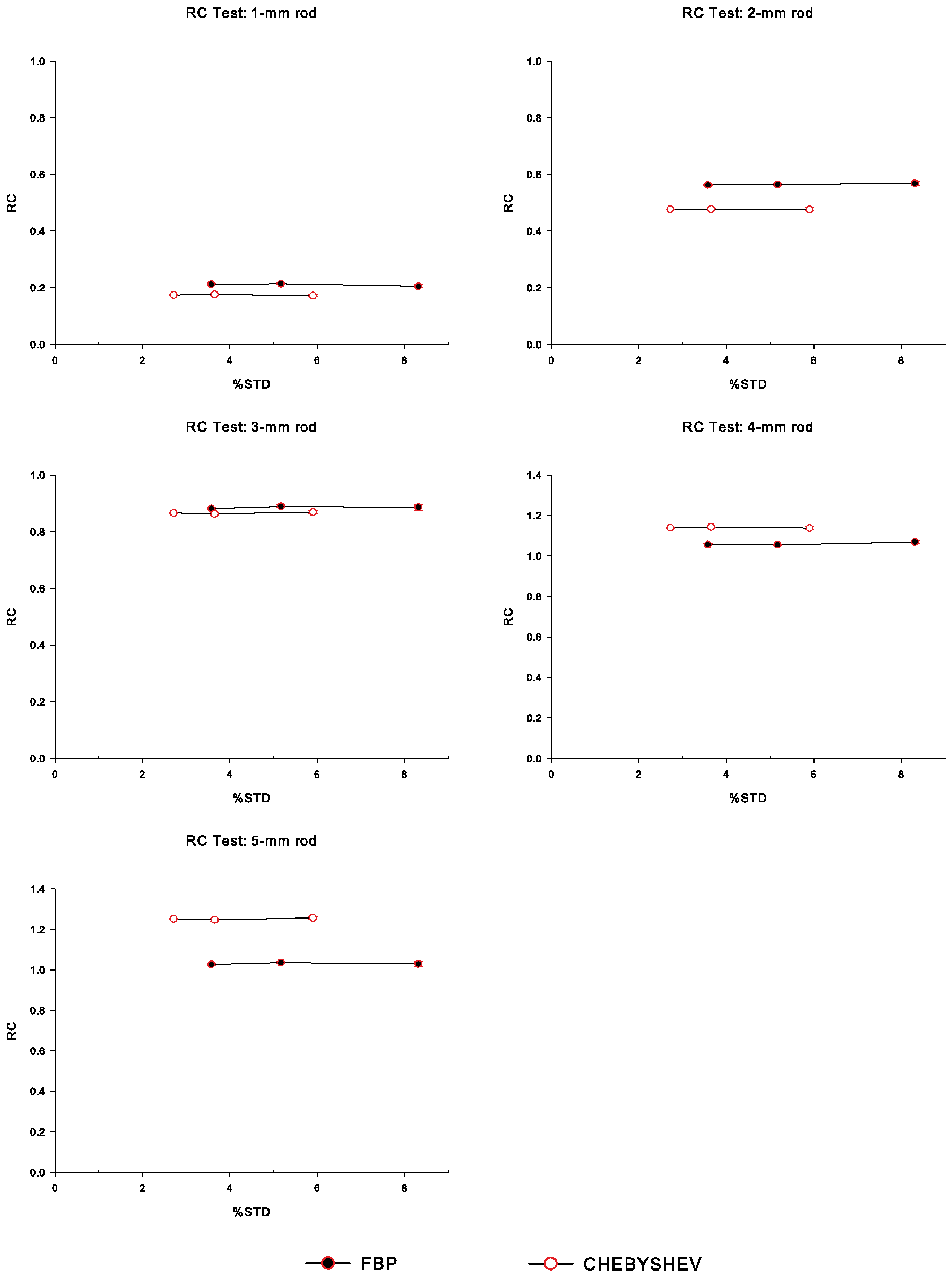 Applsci 12 03335 g004