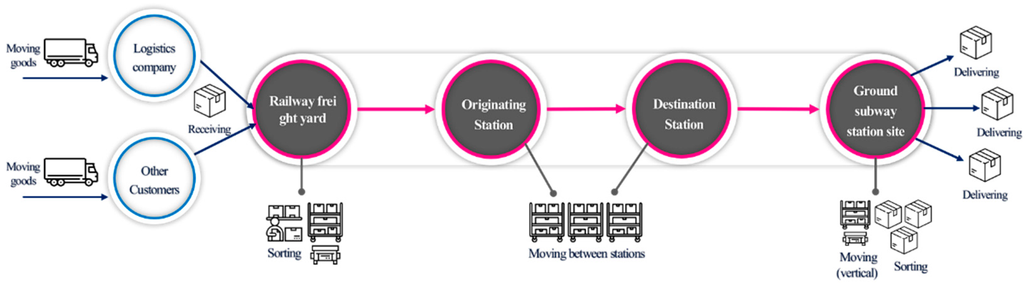 Applsci 12 03337 g002 550