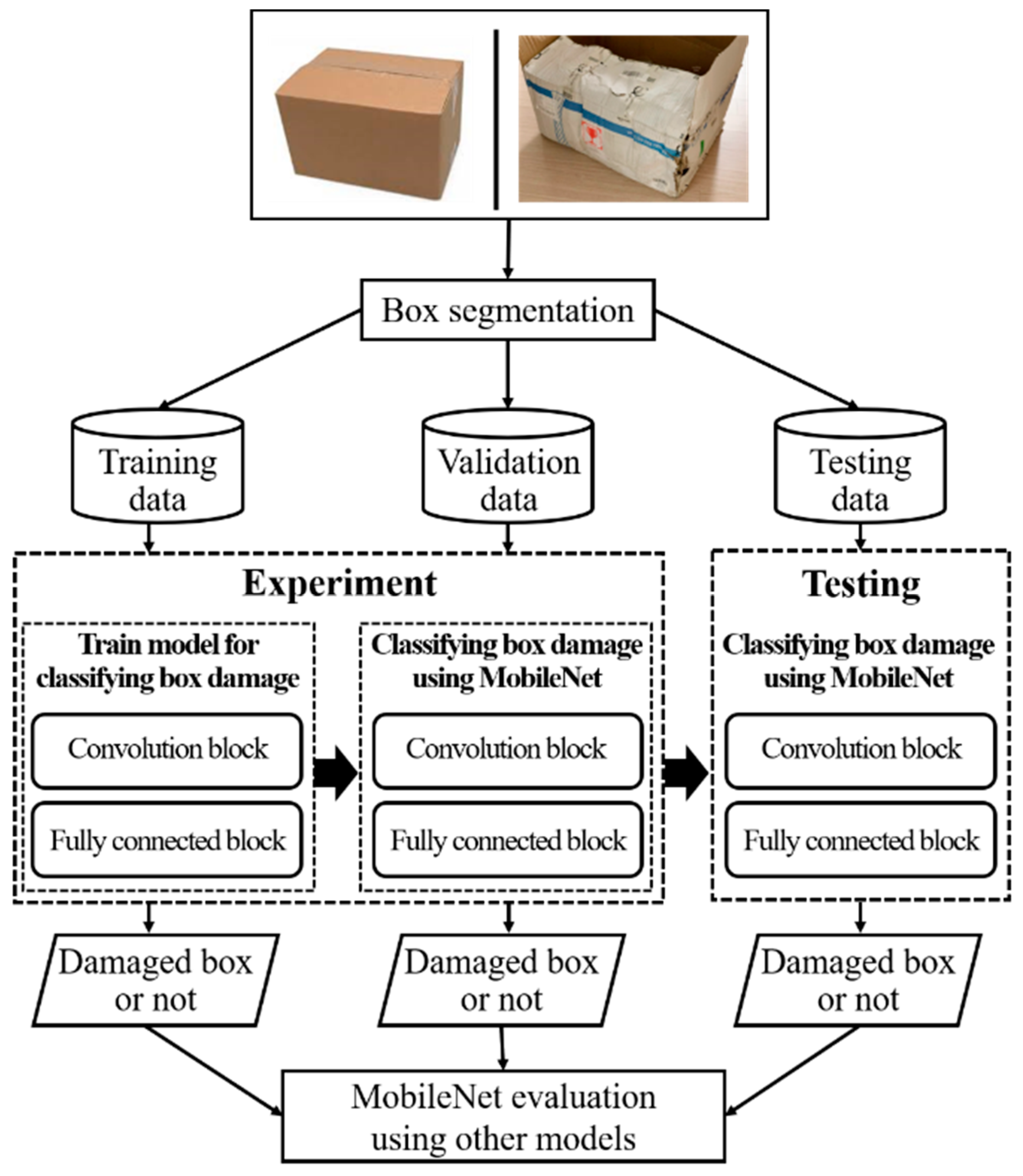 Applsci 12 03337 g007 550