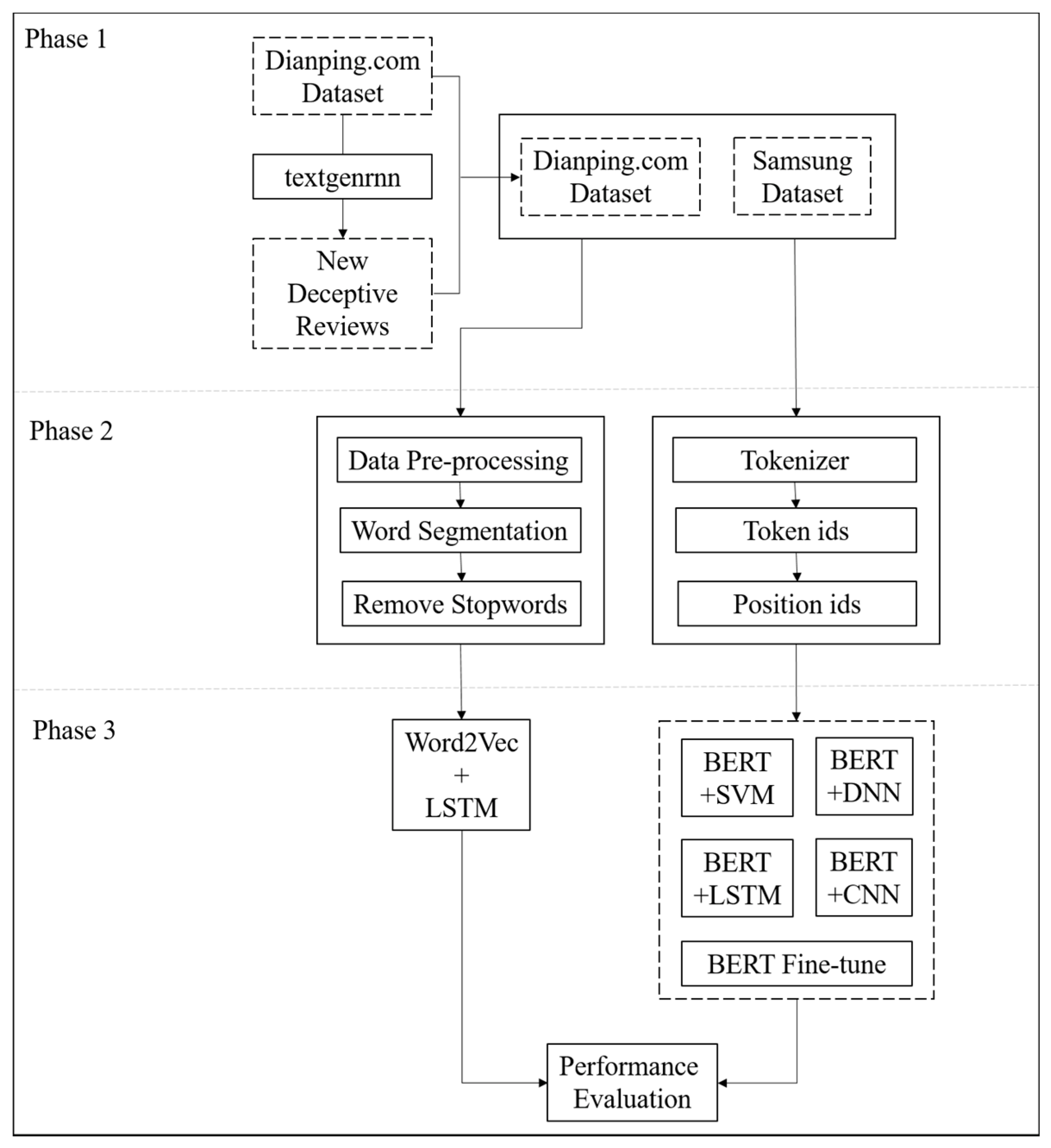Applsci 12 03338 g003 550