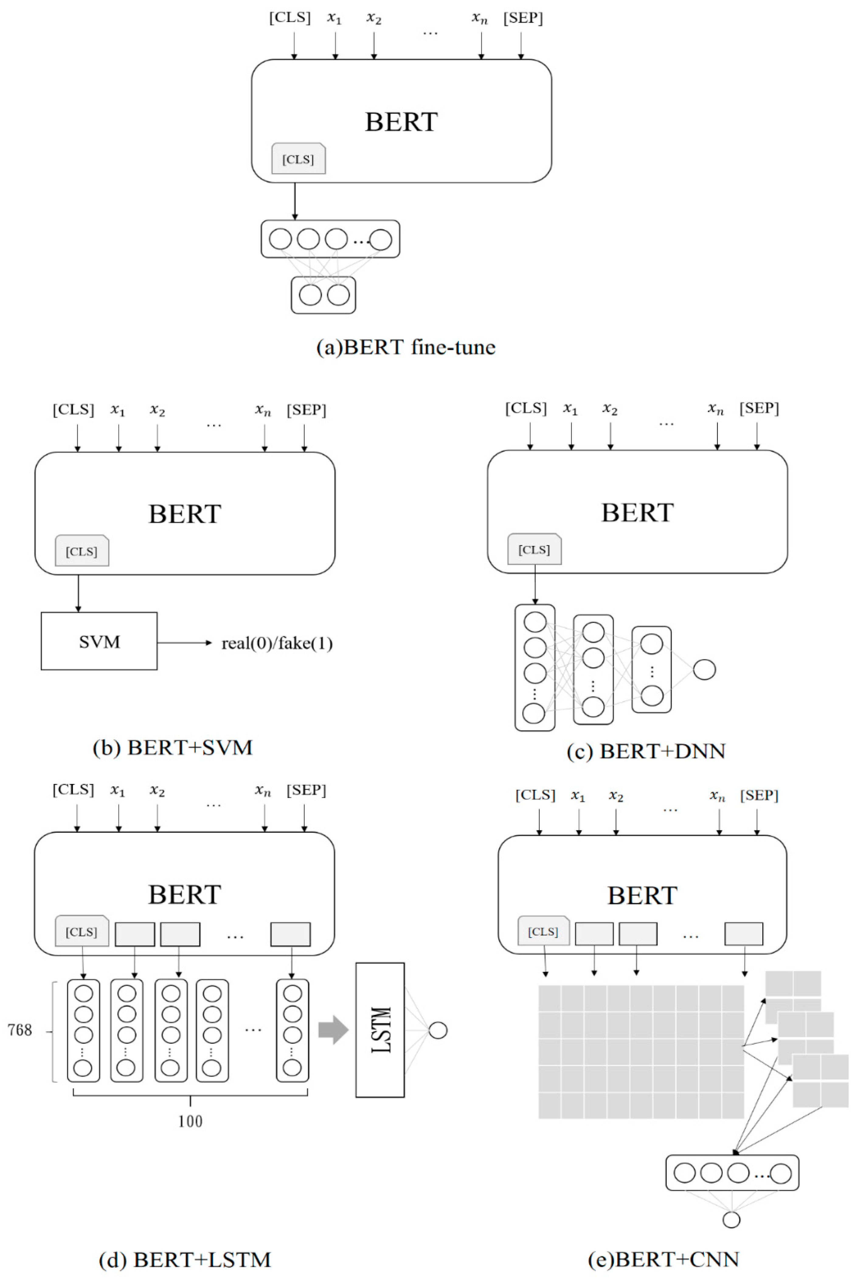 Applsci 12 03338 g007 550