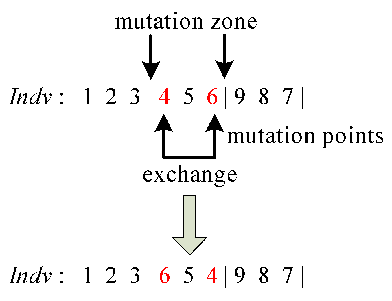 Applsci 12 03340 g004