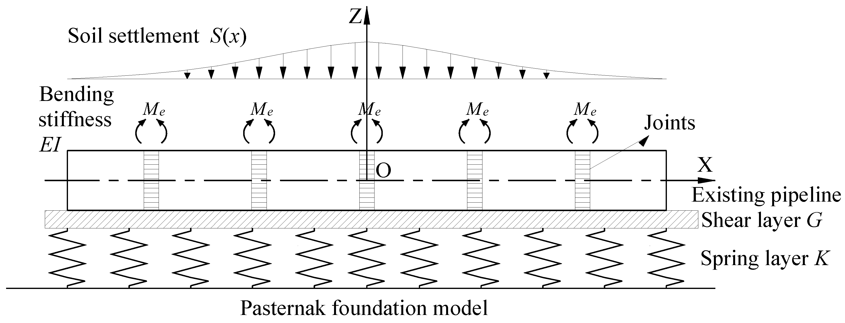 Applsci 12 03342 g002 Applsci 12 03342 g002