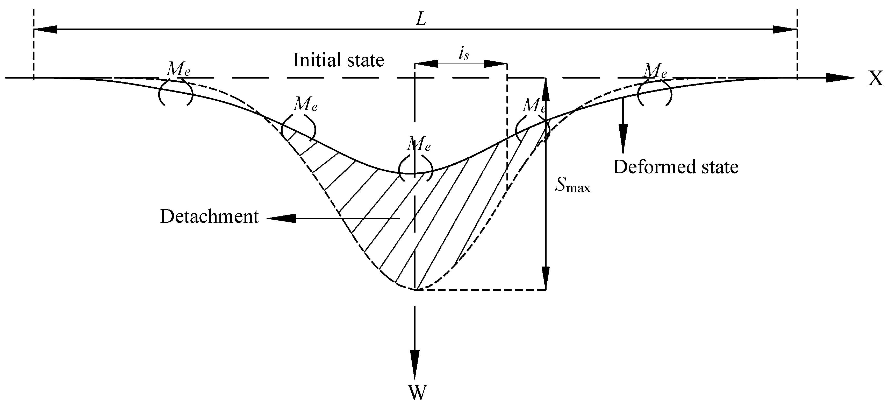 Applsci 12 03342 g003 Applsci 12 03342 g003