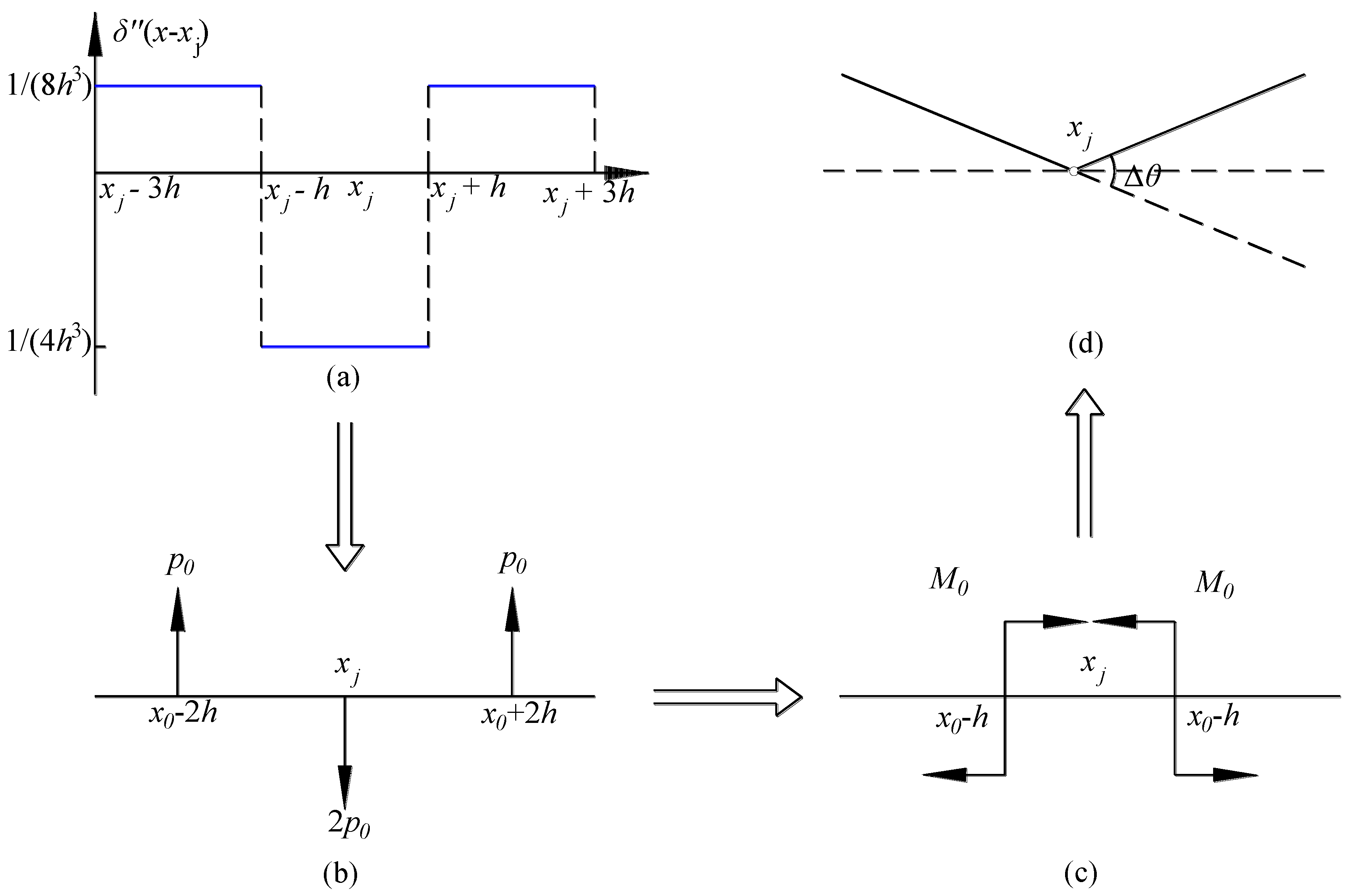 Applsci 12 03342 g006 Applsci 12 03342 g006