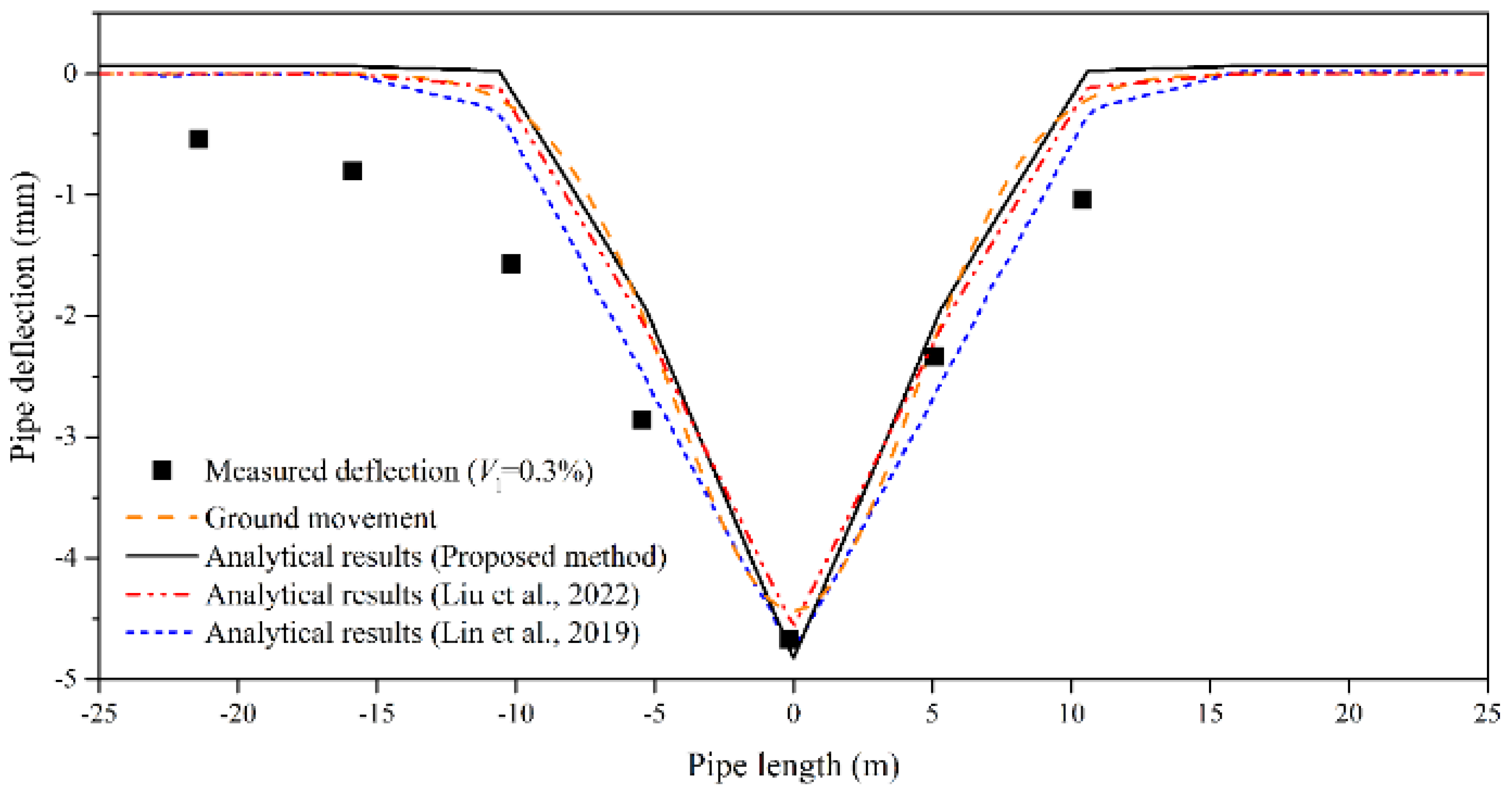 Applsci 12 03342 g009 Applsci 12 03342 g009