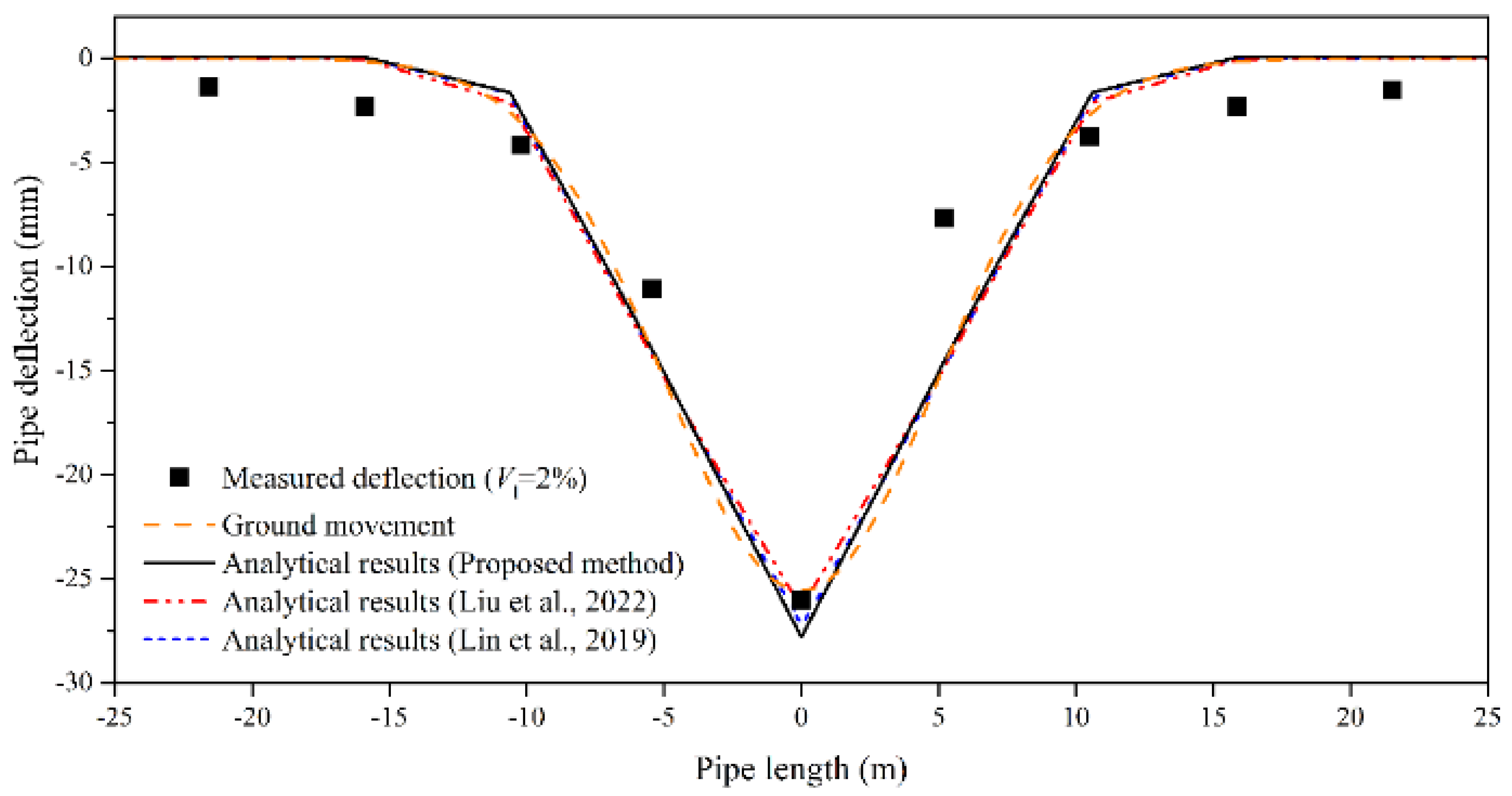 Applsci 12 03342 g010 Applsci 12 03342 g010