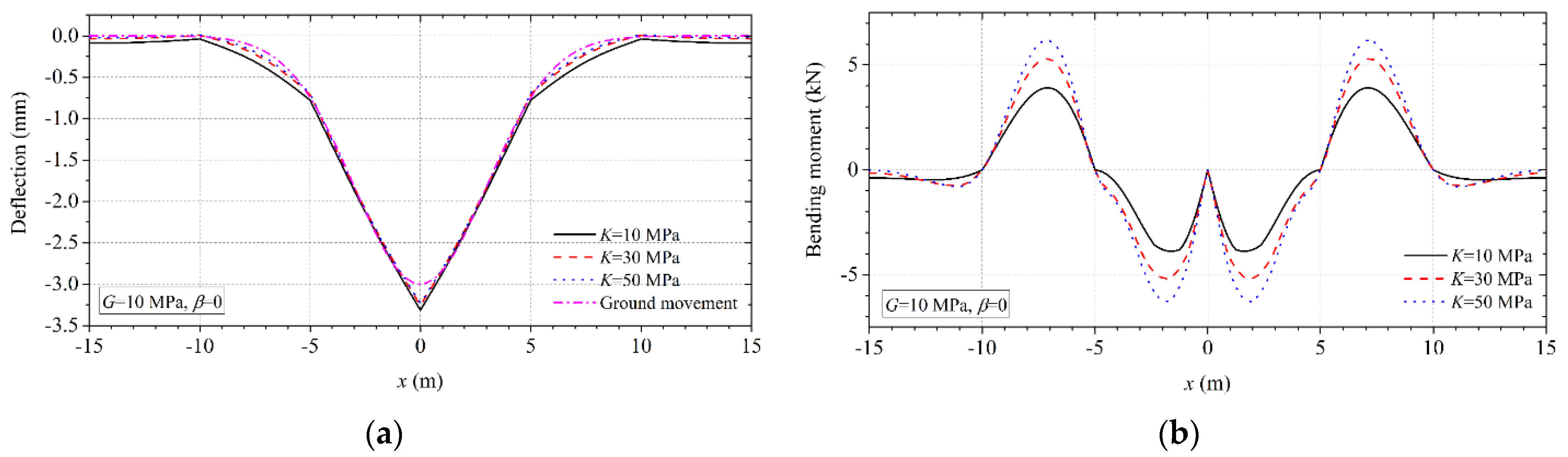 Applsci 12 03342 g013 Applsci 12 03342 g013