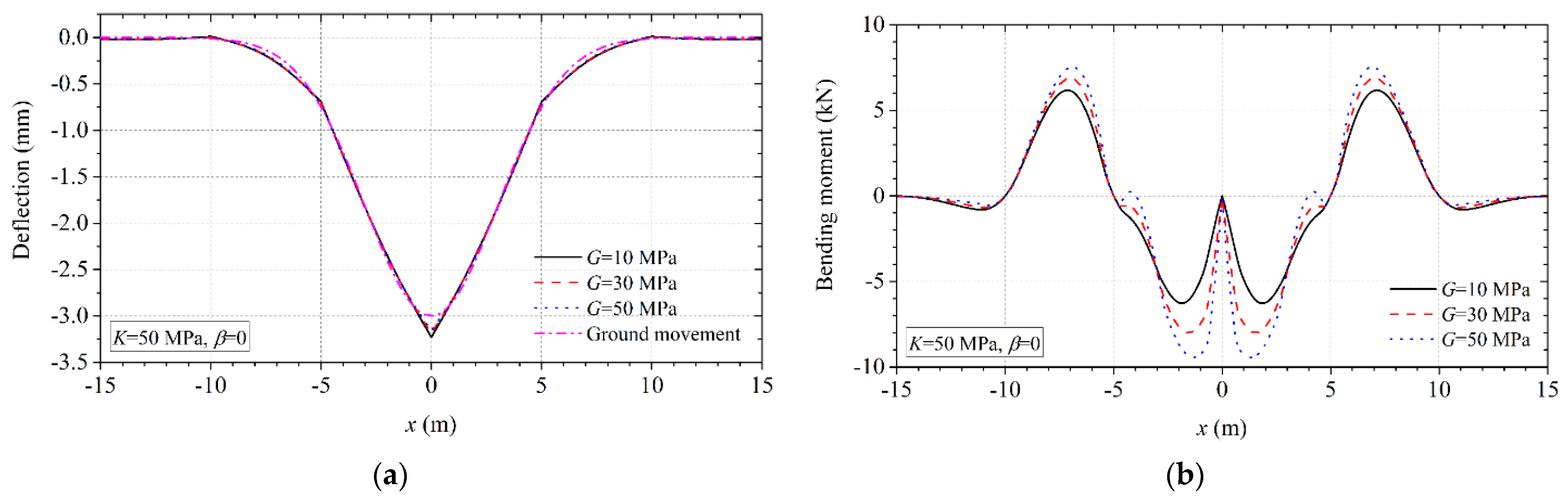 Applsci 12 03342 g014 Applsci 12 03342 g014