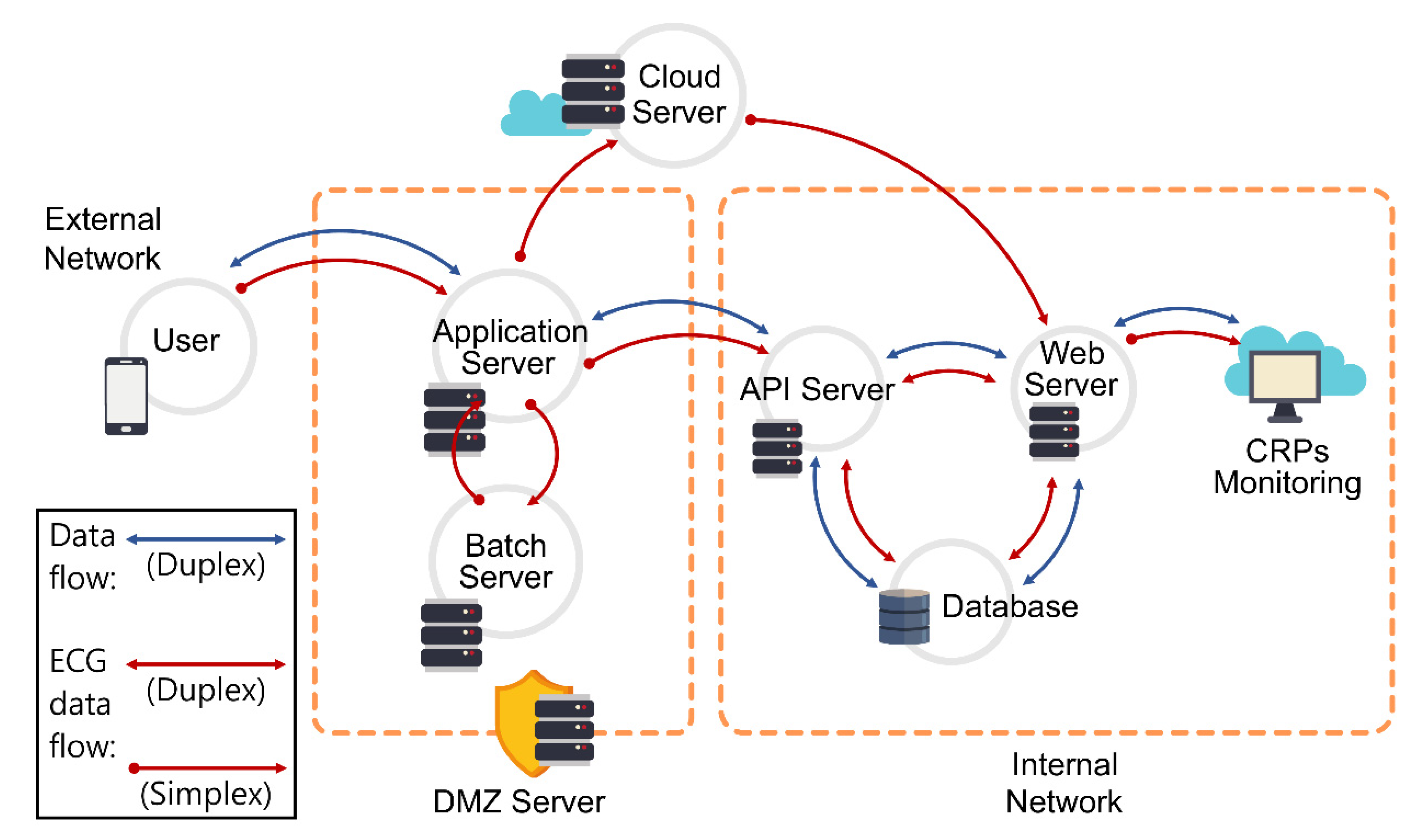 Applsci 12 03343 g003