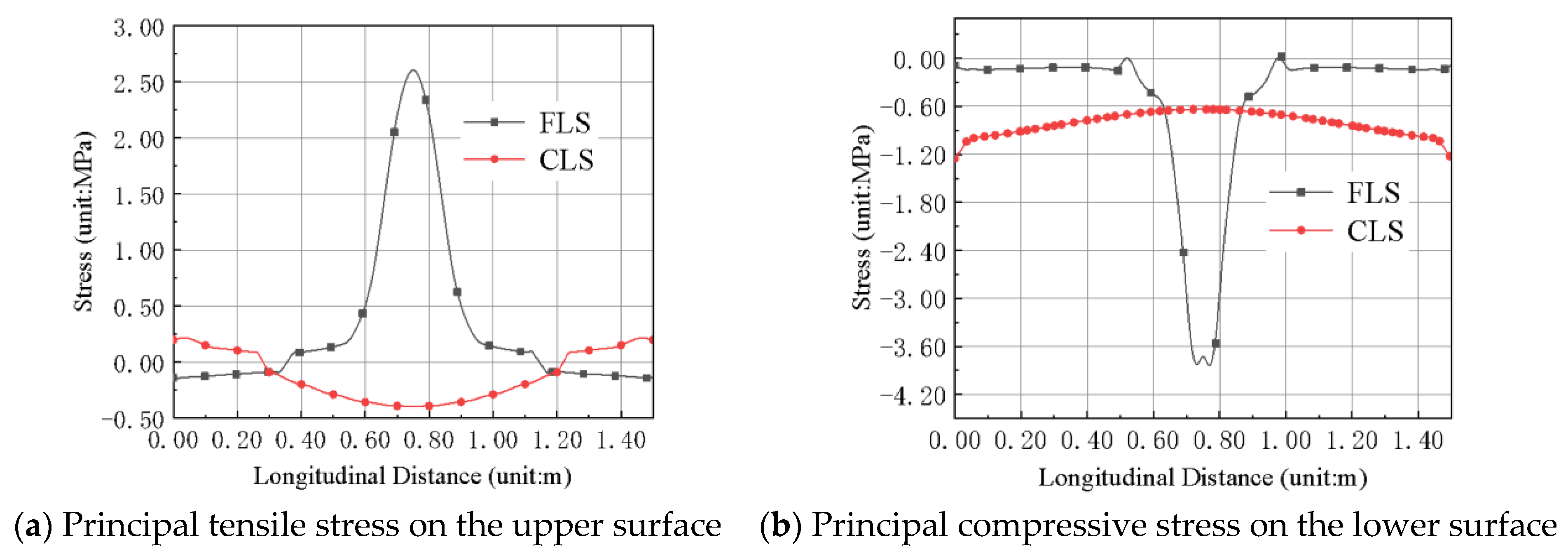 Applsci 12 03344 g008 550